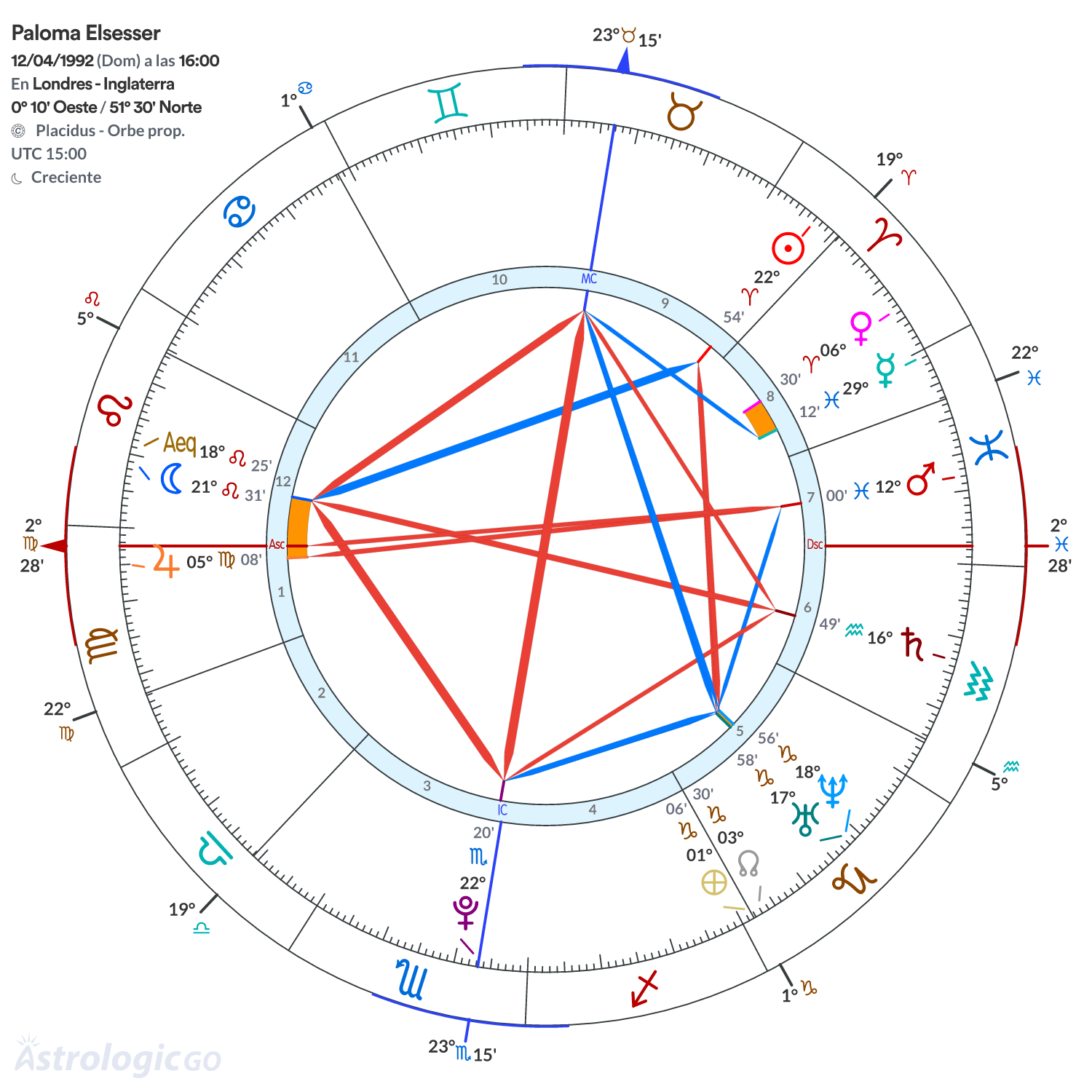 Mandala - Paloma Elsesser