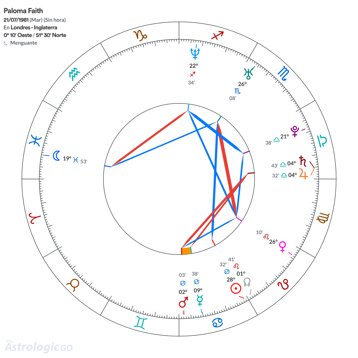 Mandala - Paloma Faith