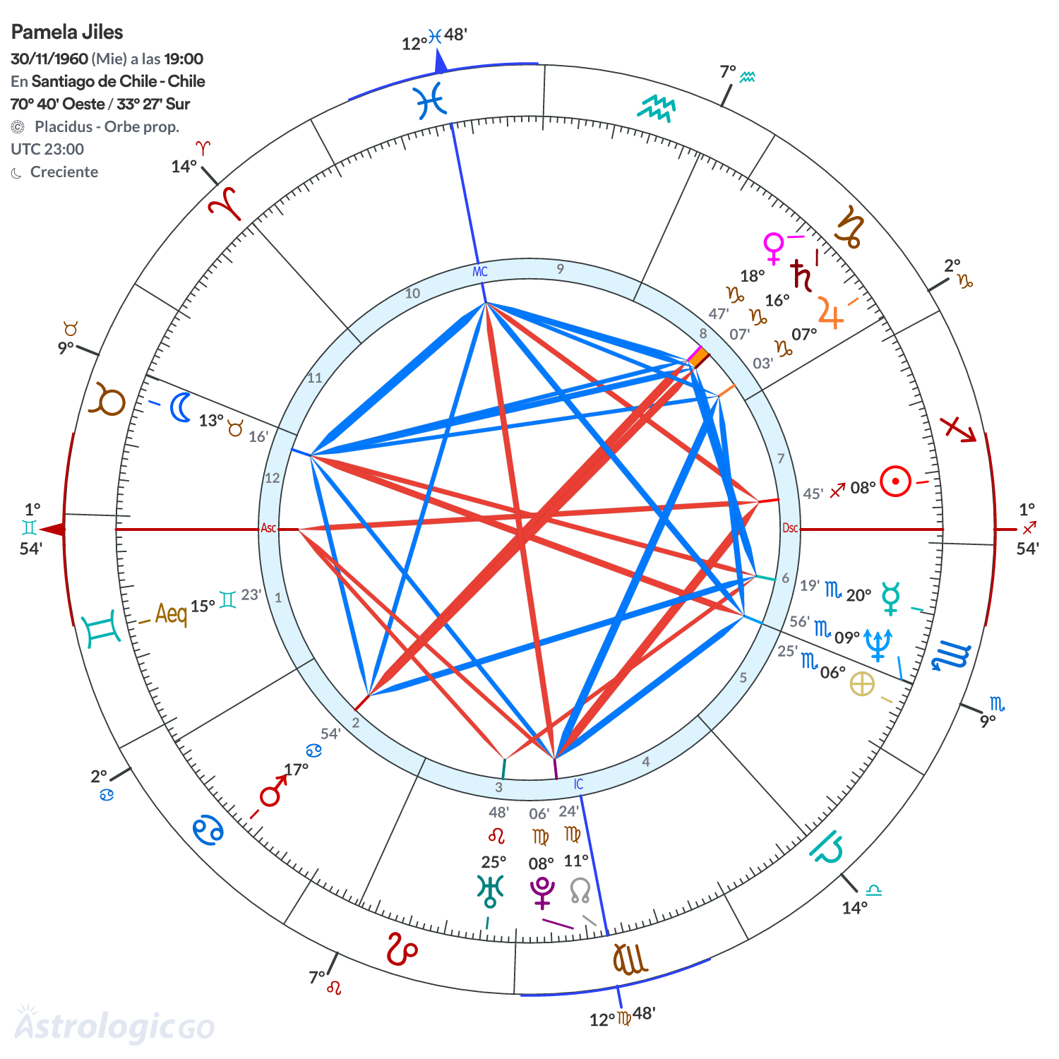 Mandala - Pamela Jiles
