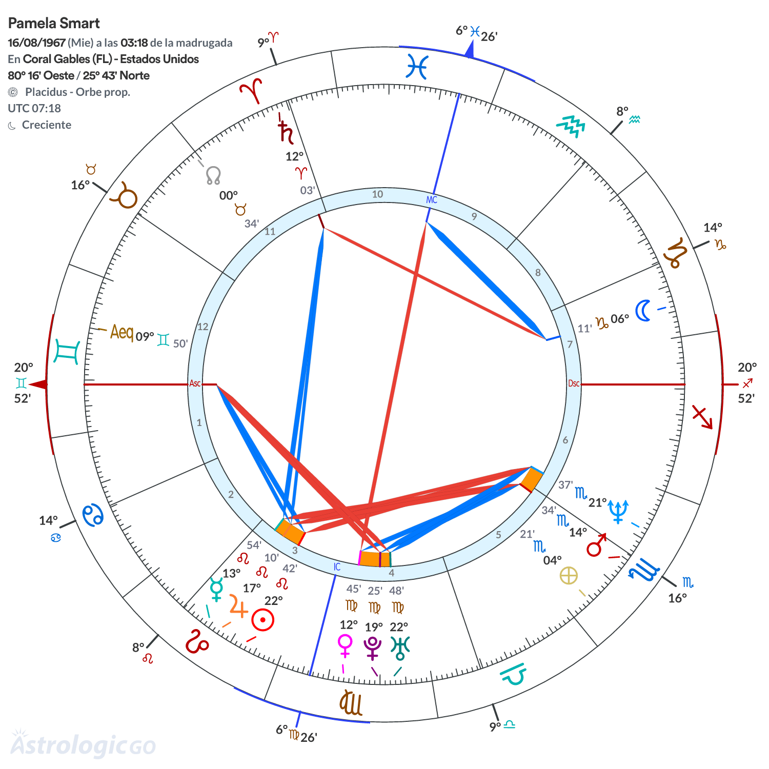 Mandala - Pamela Smart