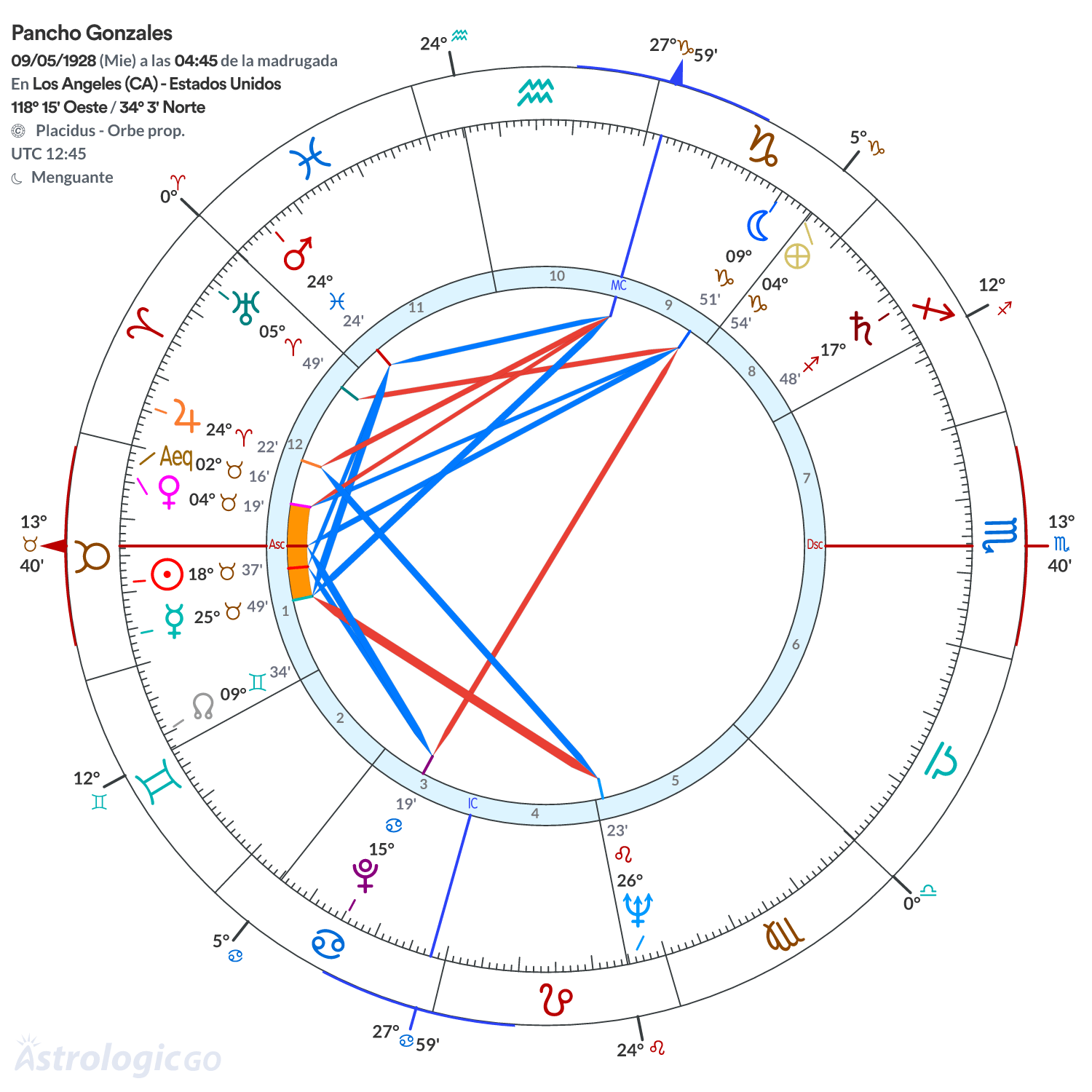 Mandala - Pancho Gonzales