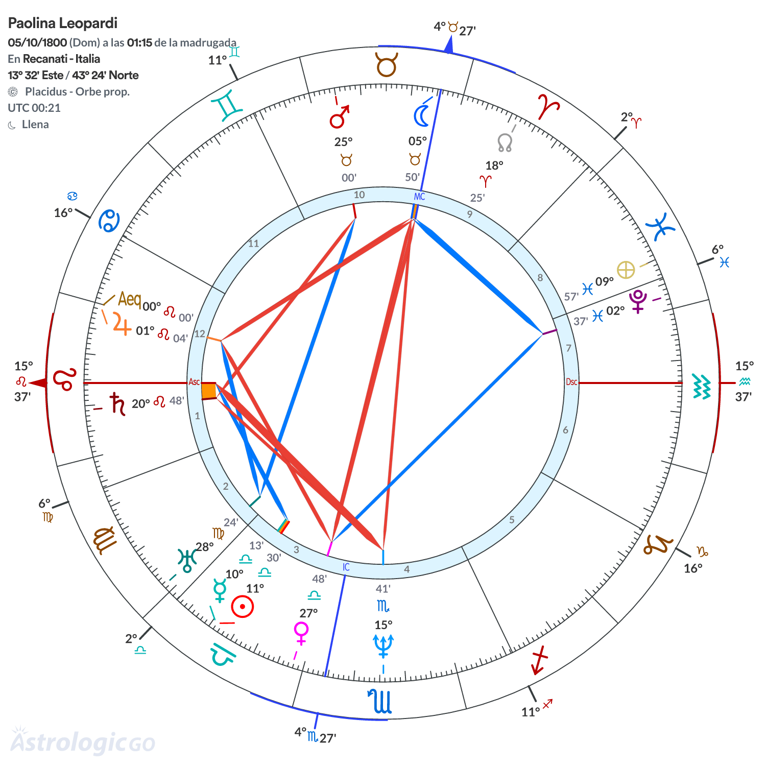 Mandala - Paolina Leopardi