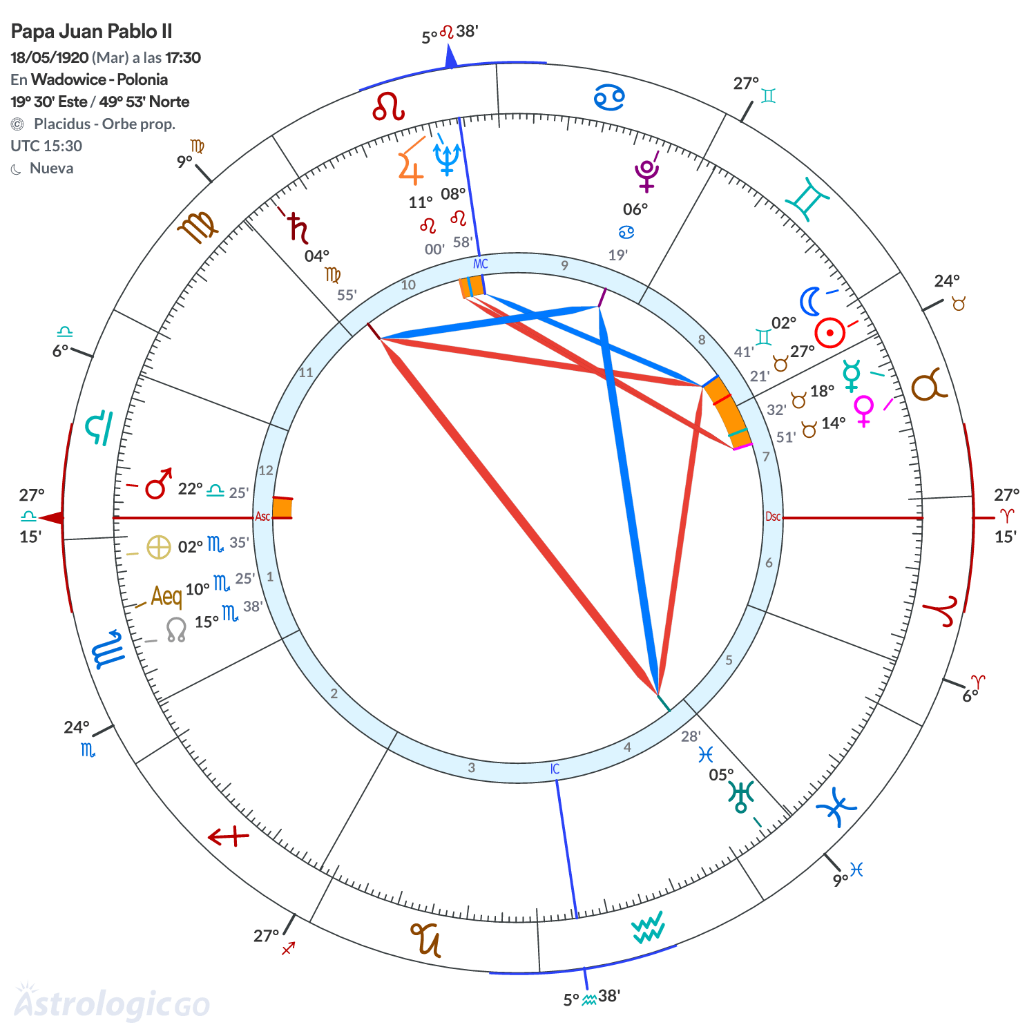 Mandala - Papa Juan Pablo II