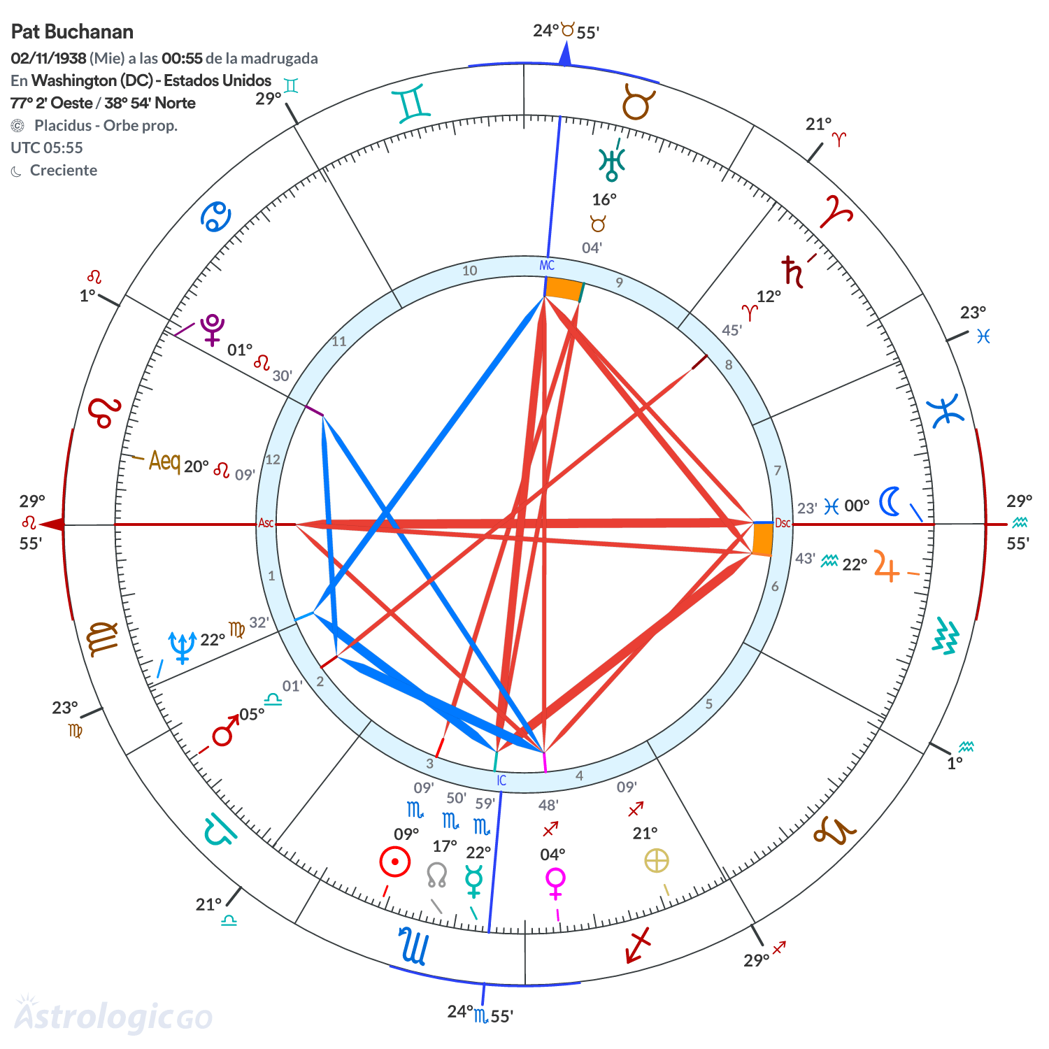Mandala - Pat Buchanan