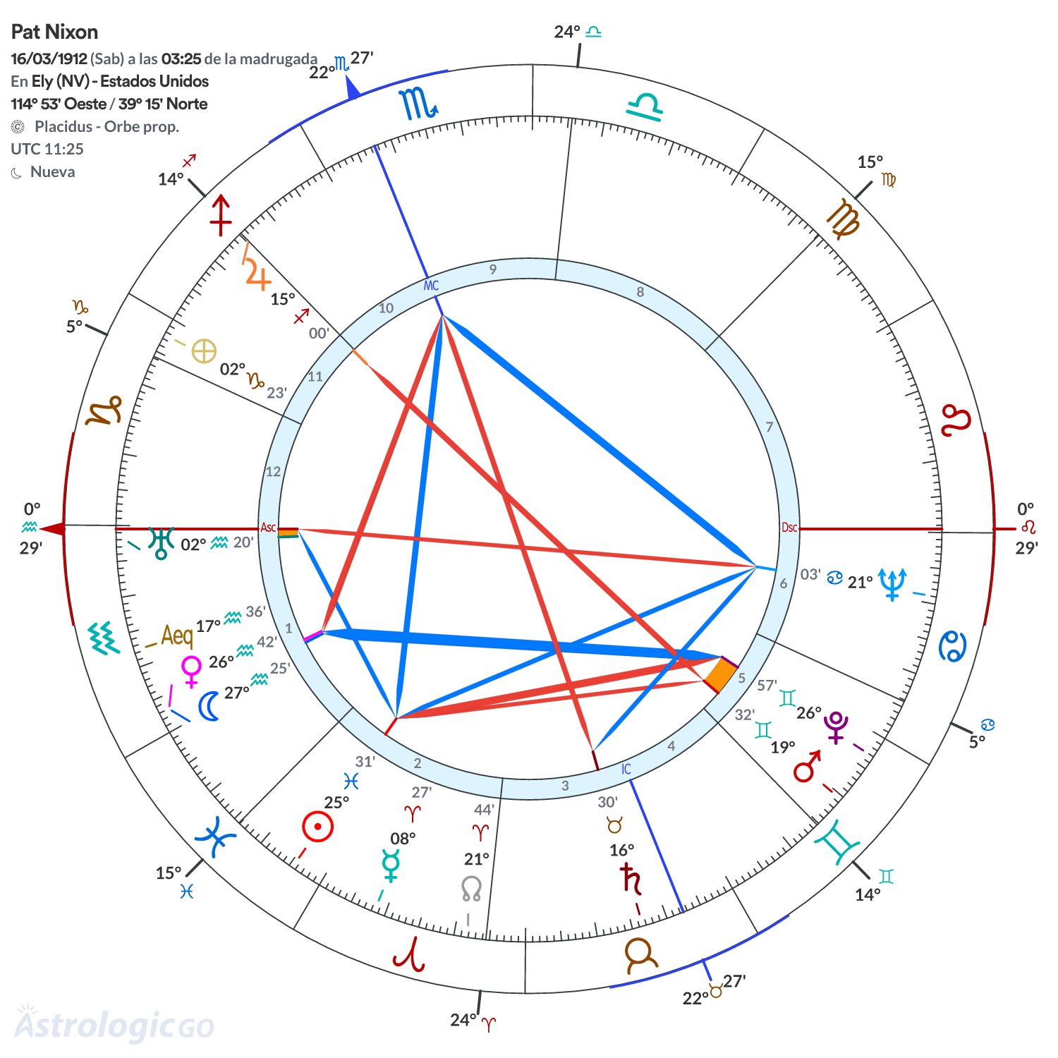 Mandala - Pat Nixon