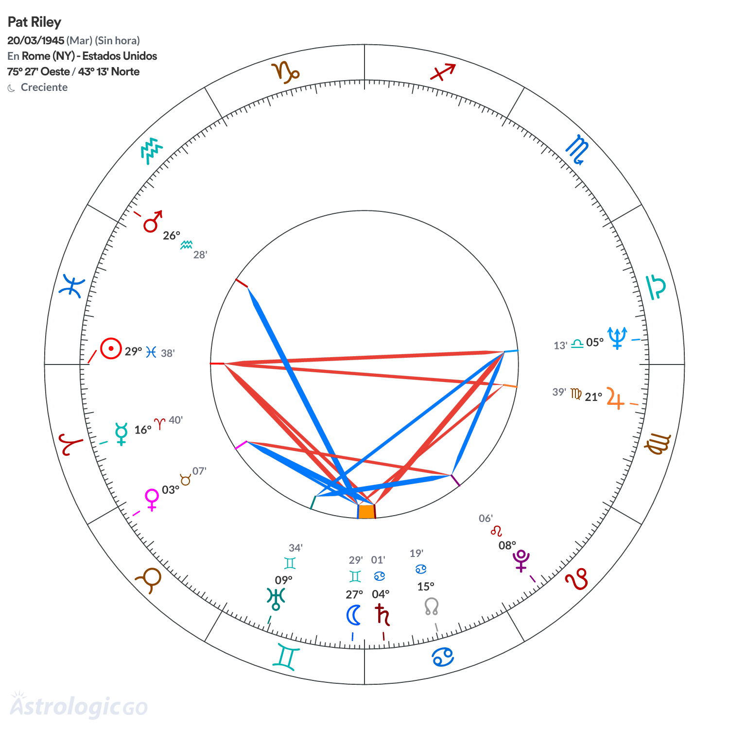 Mandala - Pat Riley