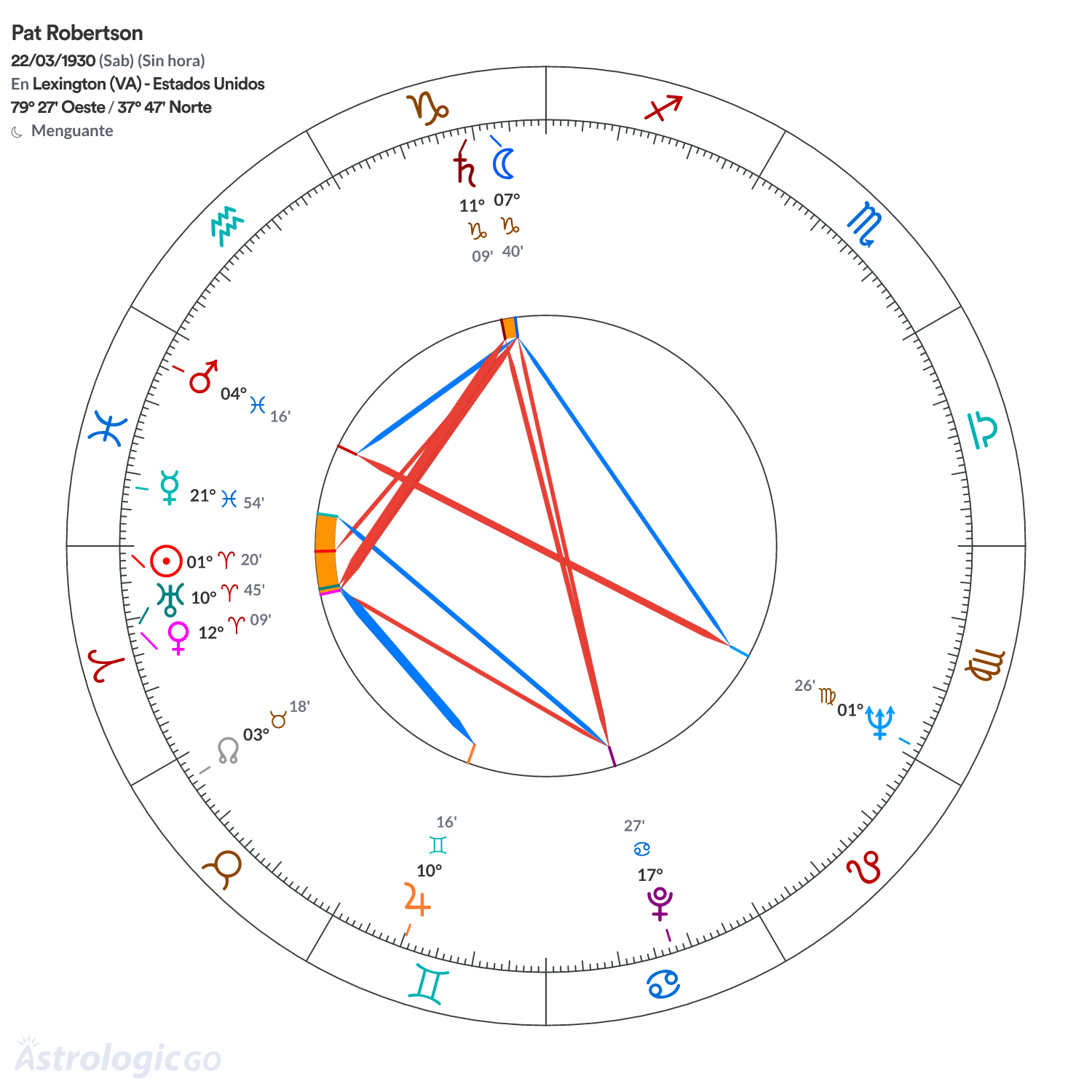 Mandala - Pat Robertson