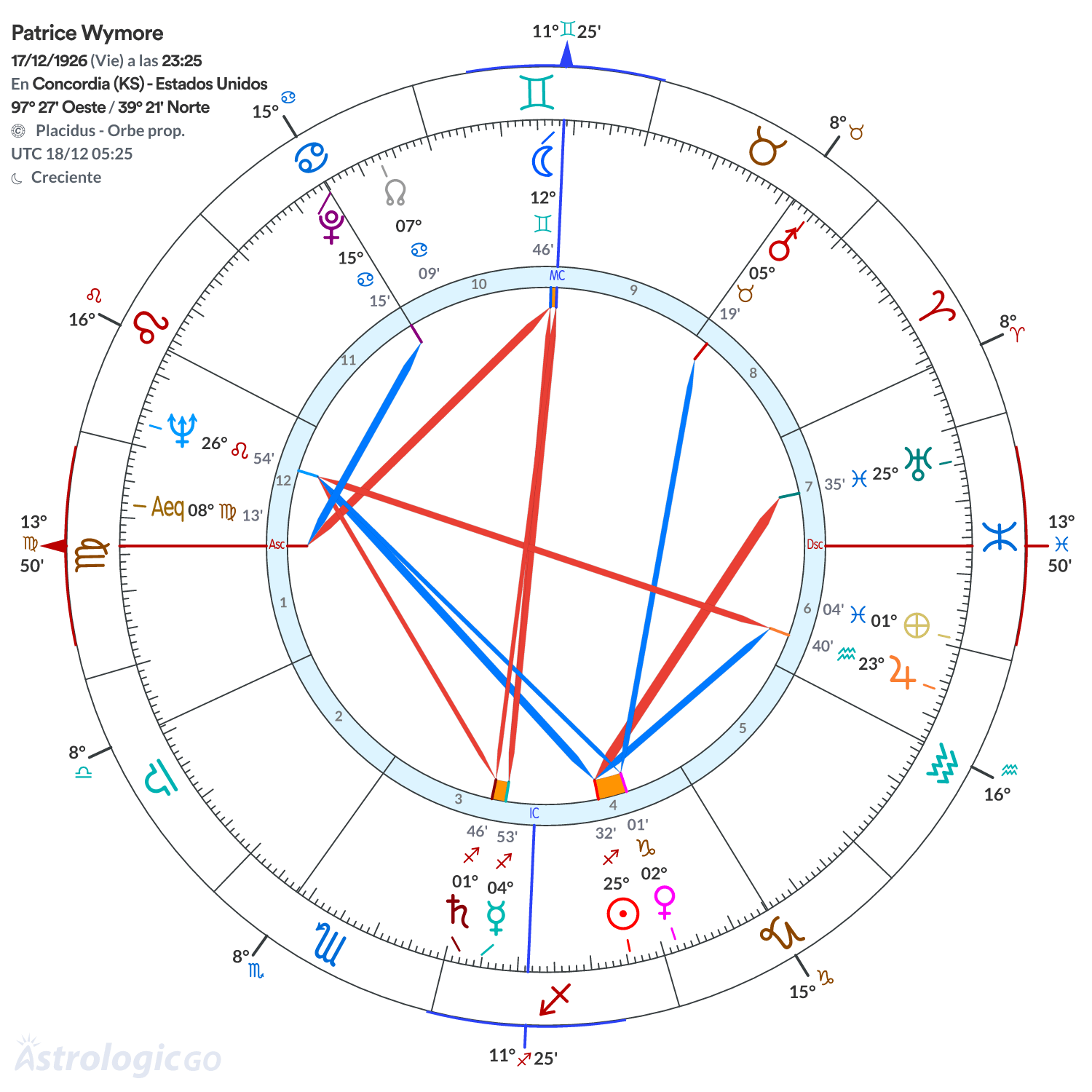 Mandala - Patrice Wymore