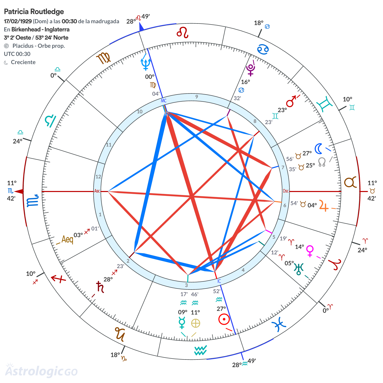 Mandala - Patricia Routledge