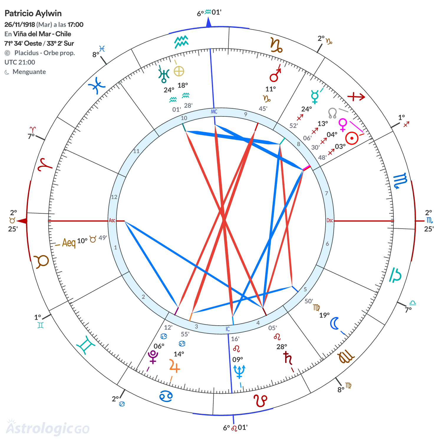 Mandala - Patricio Aylwin