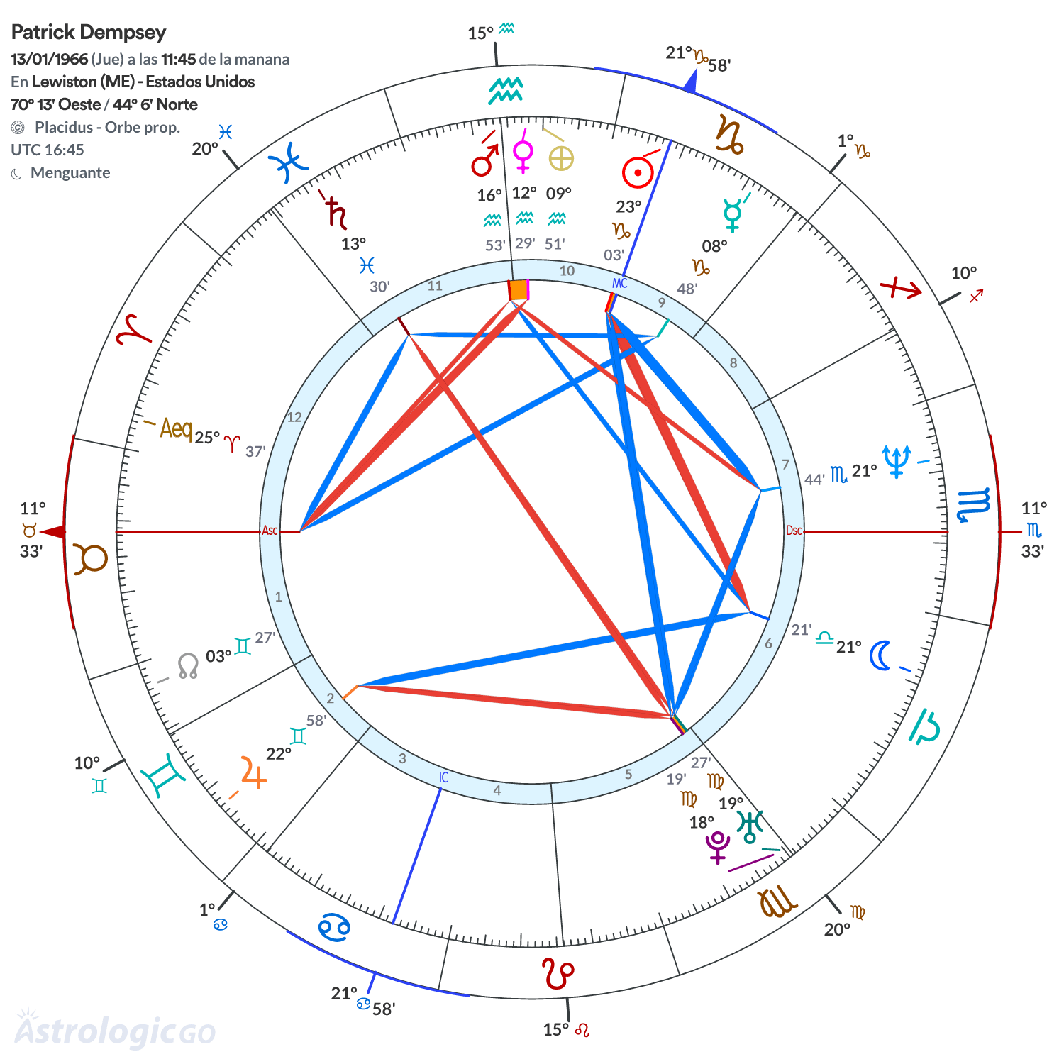 Mandala - Patrick Dempsey