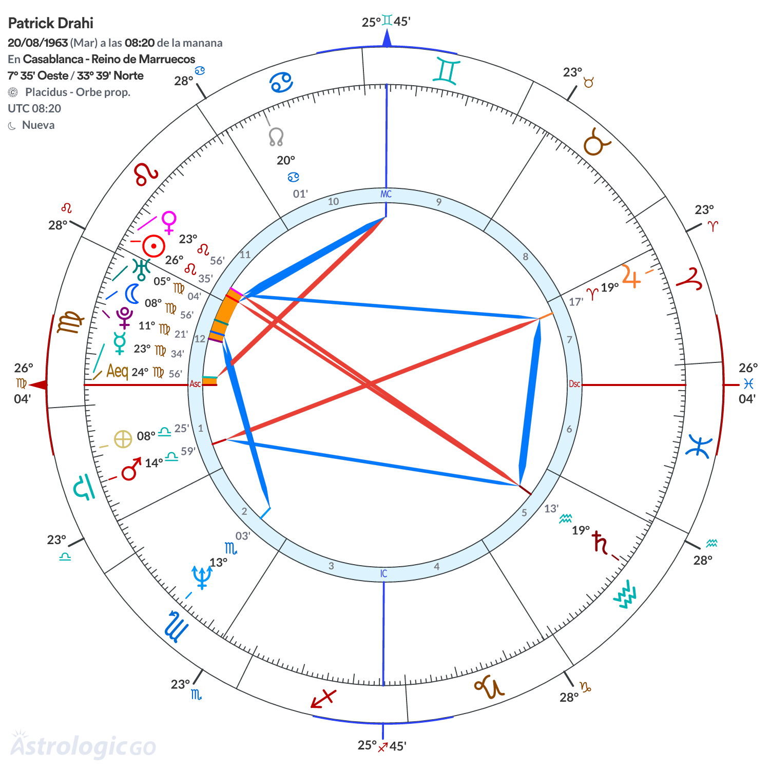 Mandala - Patrick Drahi