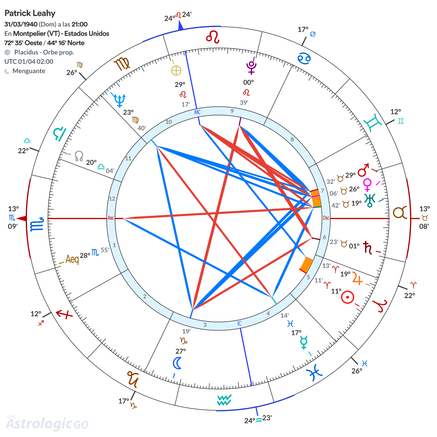 Mandala - Patrick Leahy