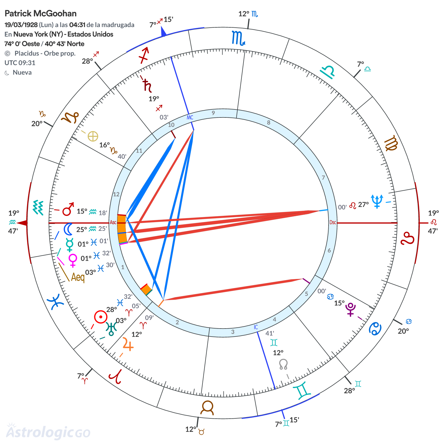 Mandala - Patrick McGoohan