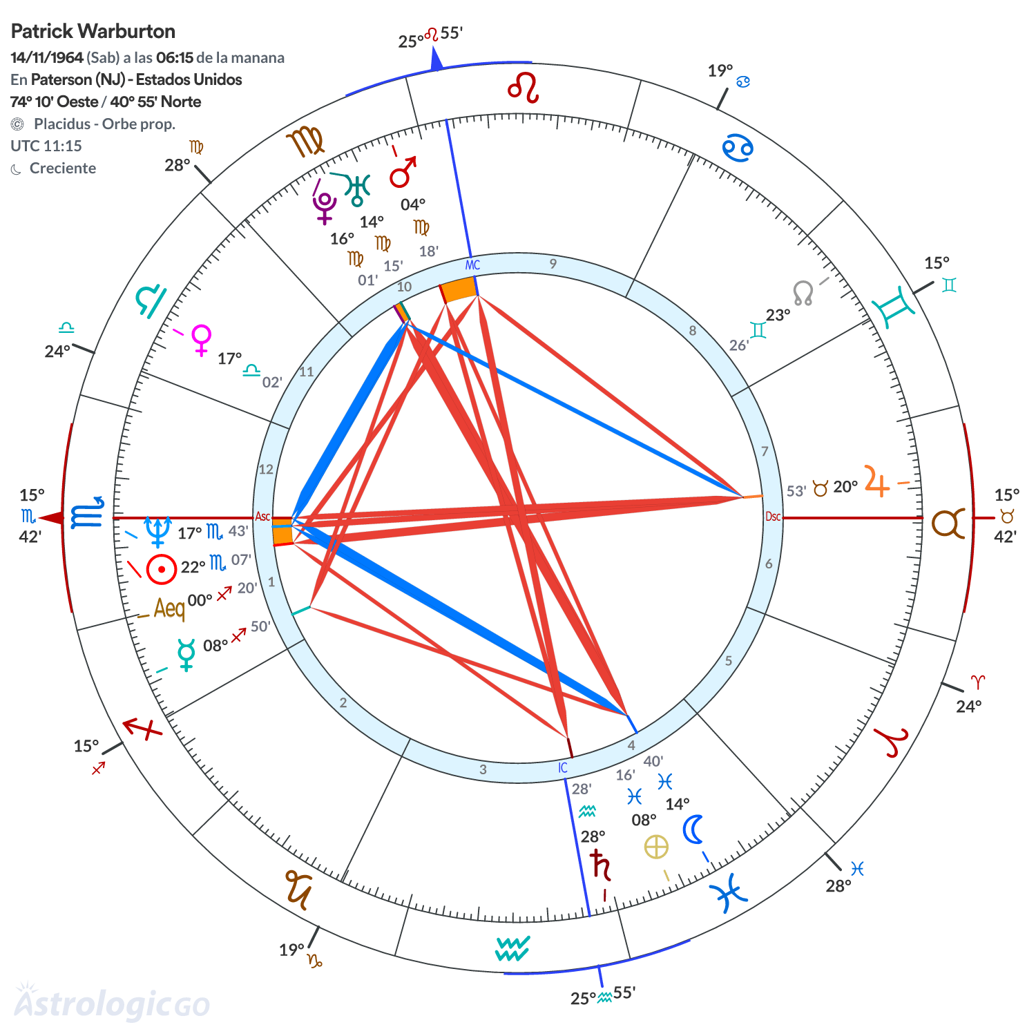 Mandala - Patrick Warburton