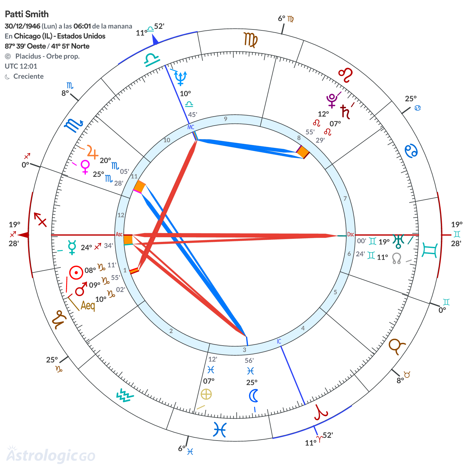 Mandala - Patti Smith