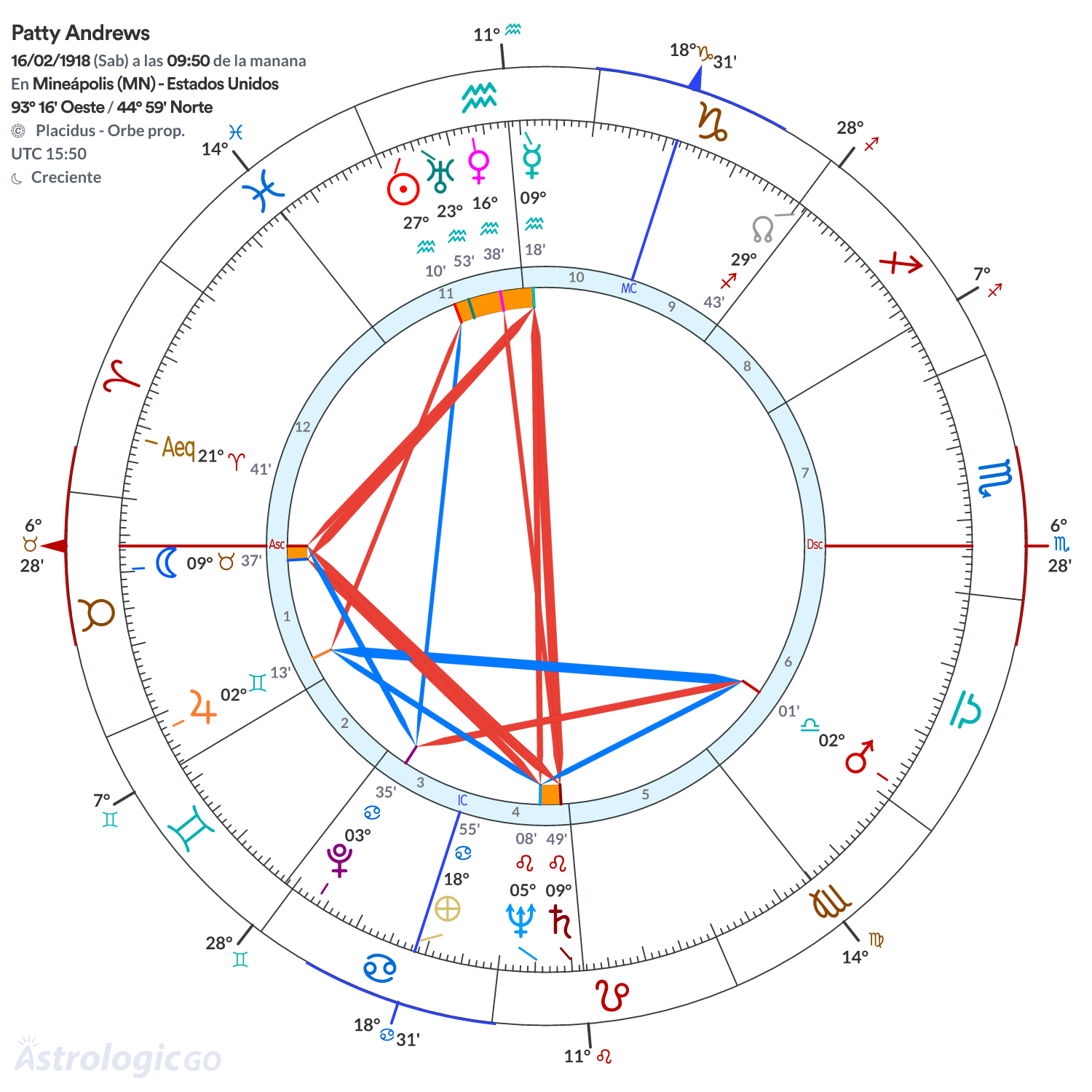 Mandala - Patty Andrews