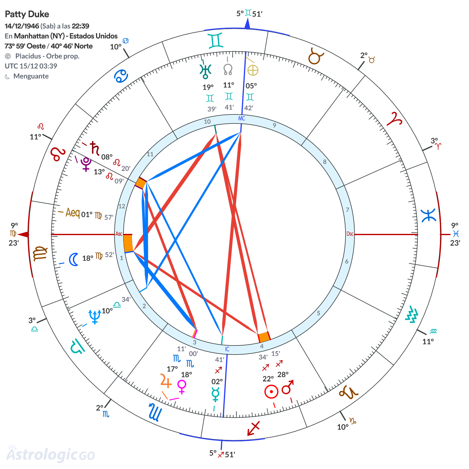 Mandala - Patty Duke