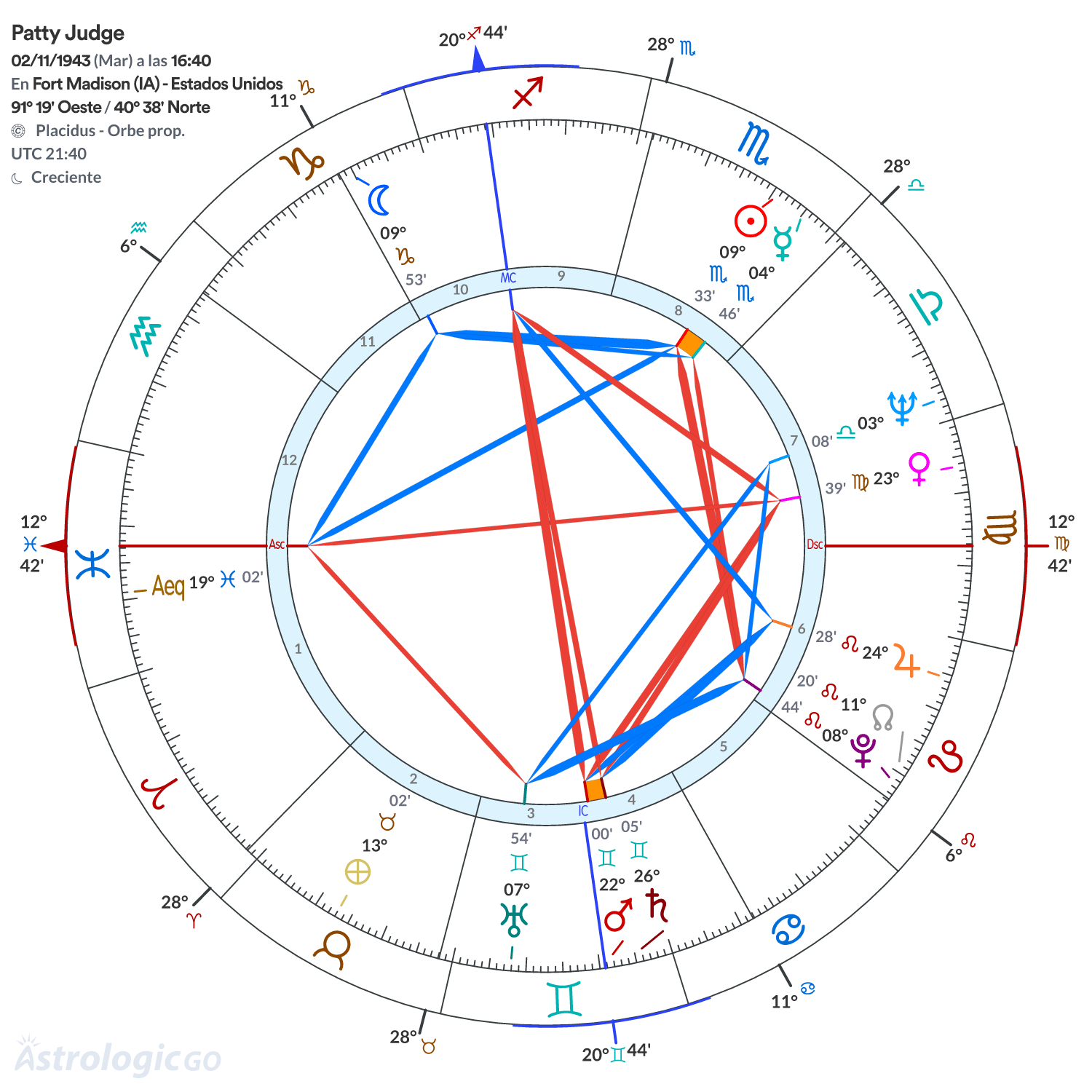 Mandala - Patty Judge