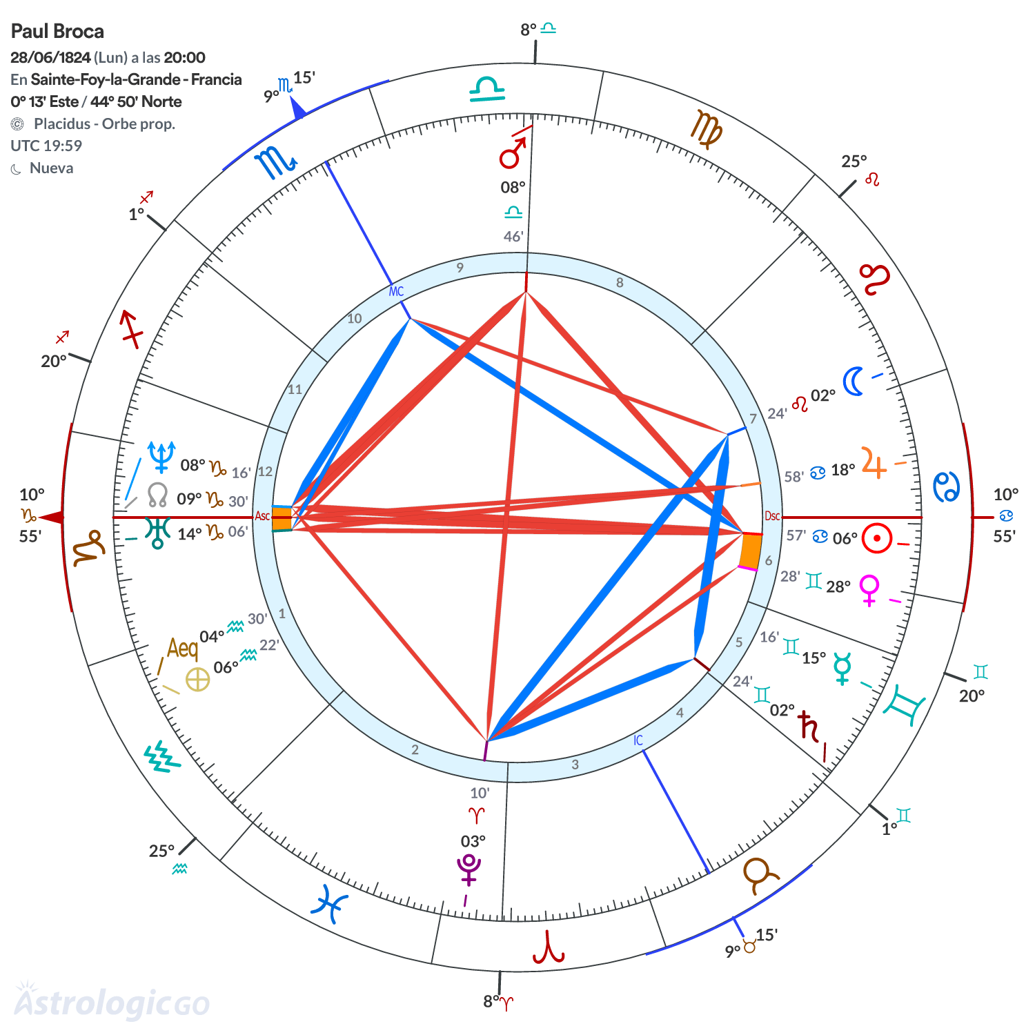 Mandala - Paul Broca