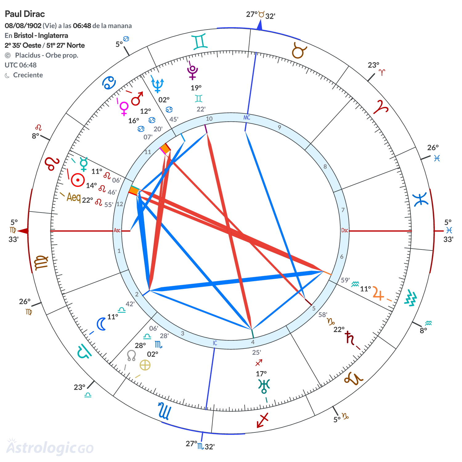 Mandala - Paul Dirac