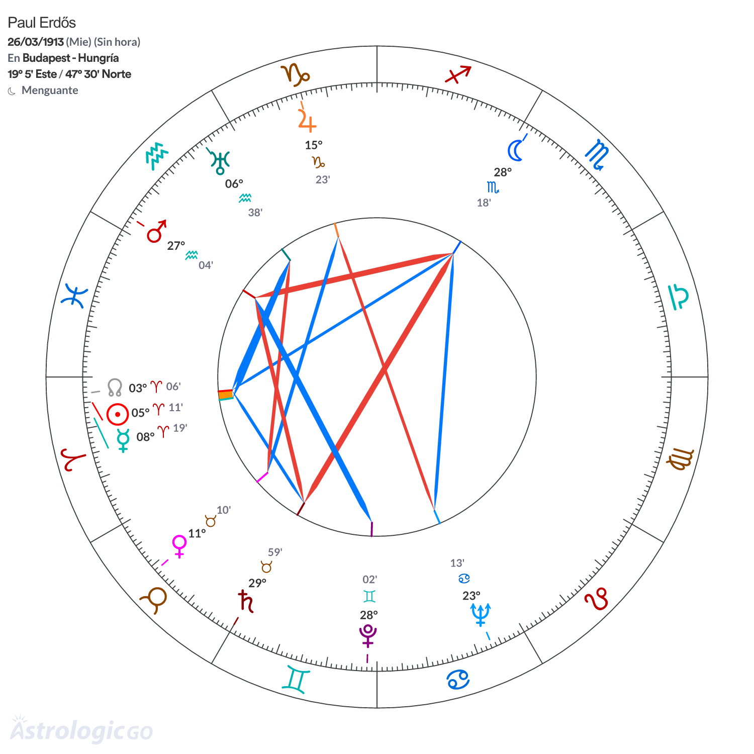 Mandala - Paul Erdős