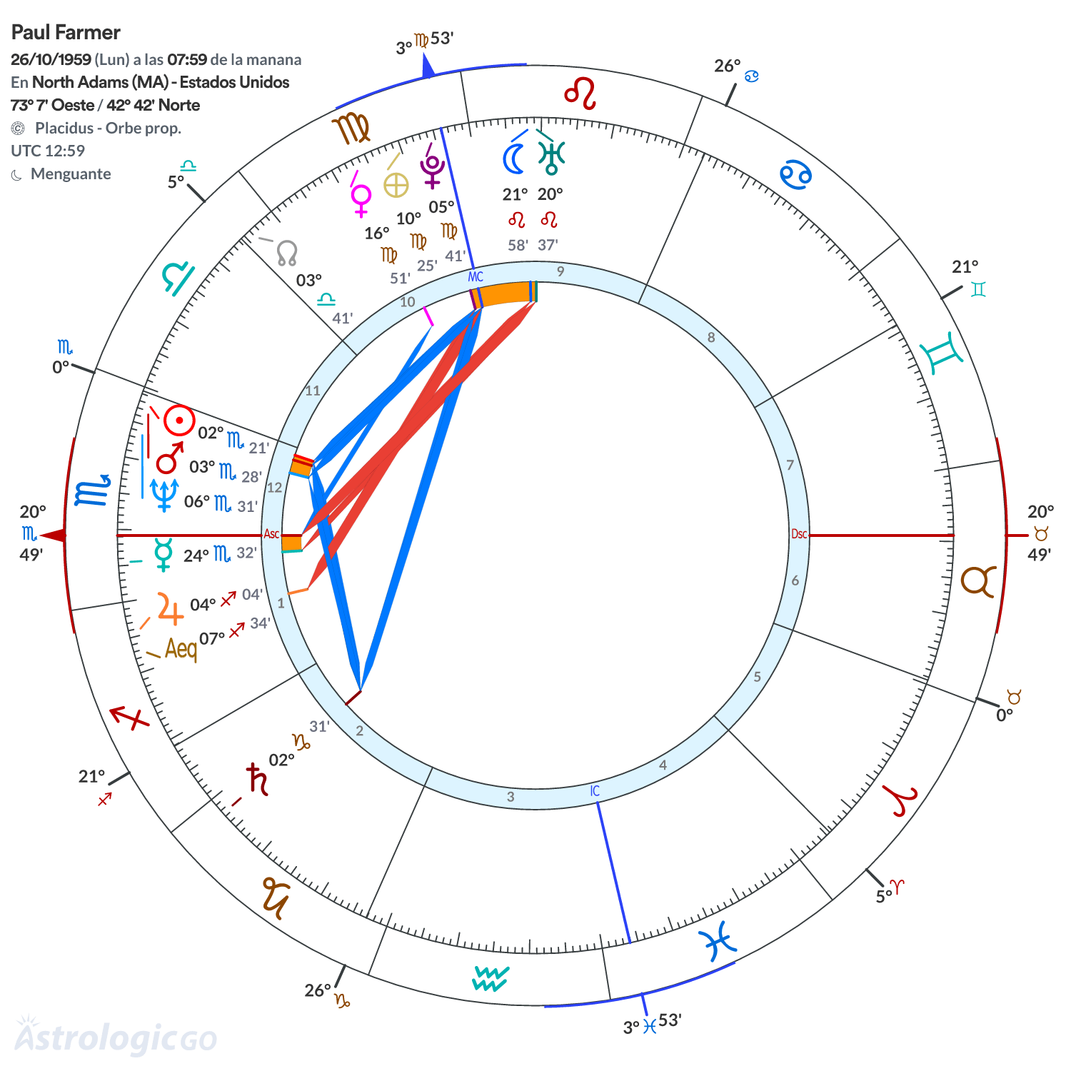 Mandala - Paul Farmer