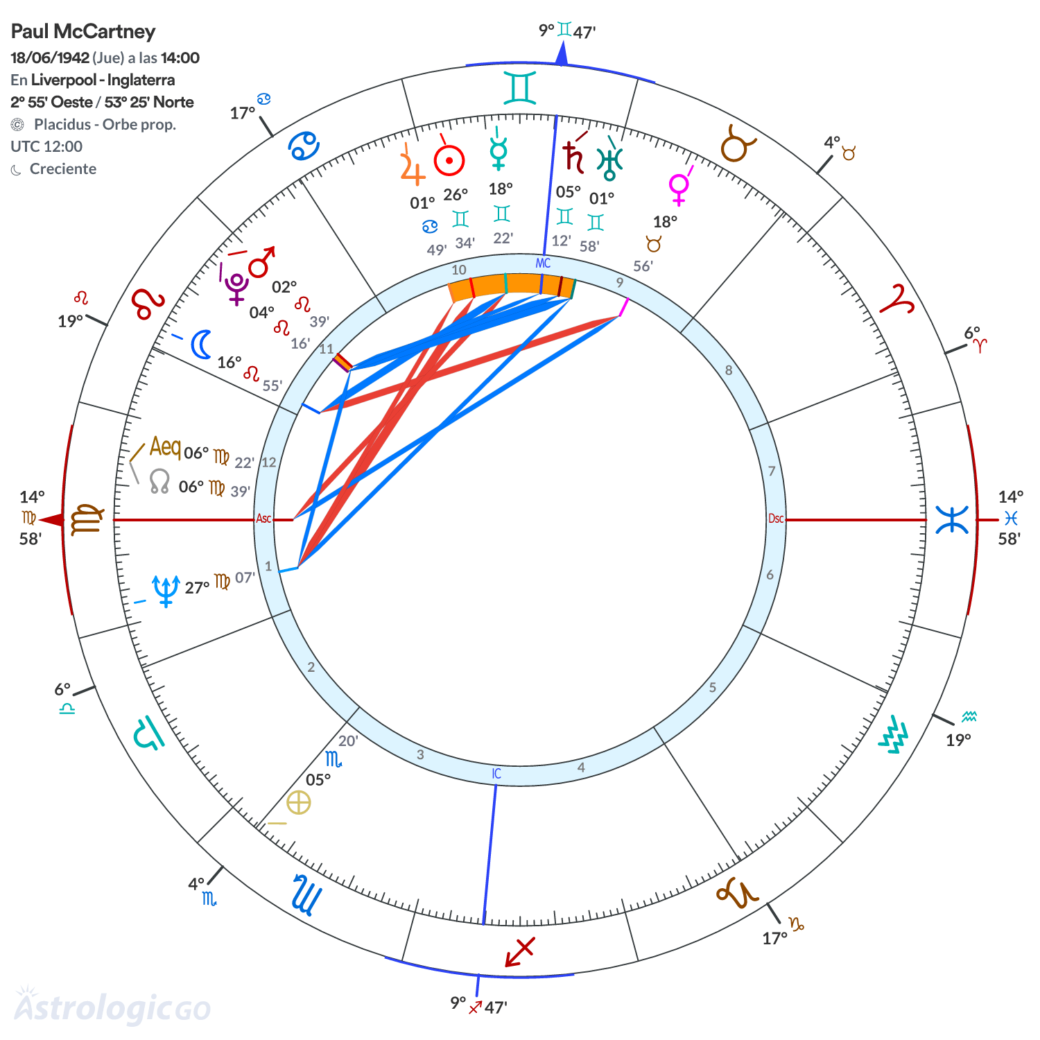 Mandala - Paul McCartney