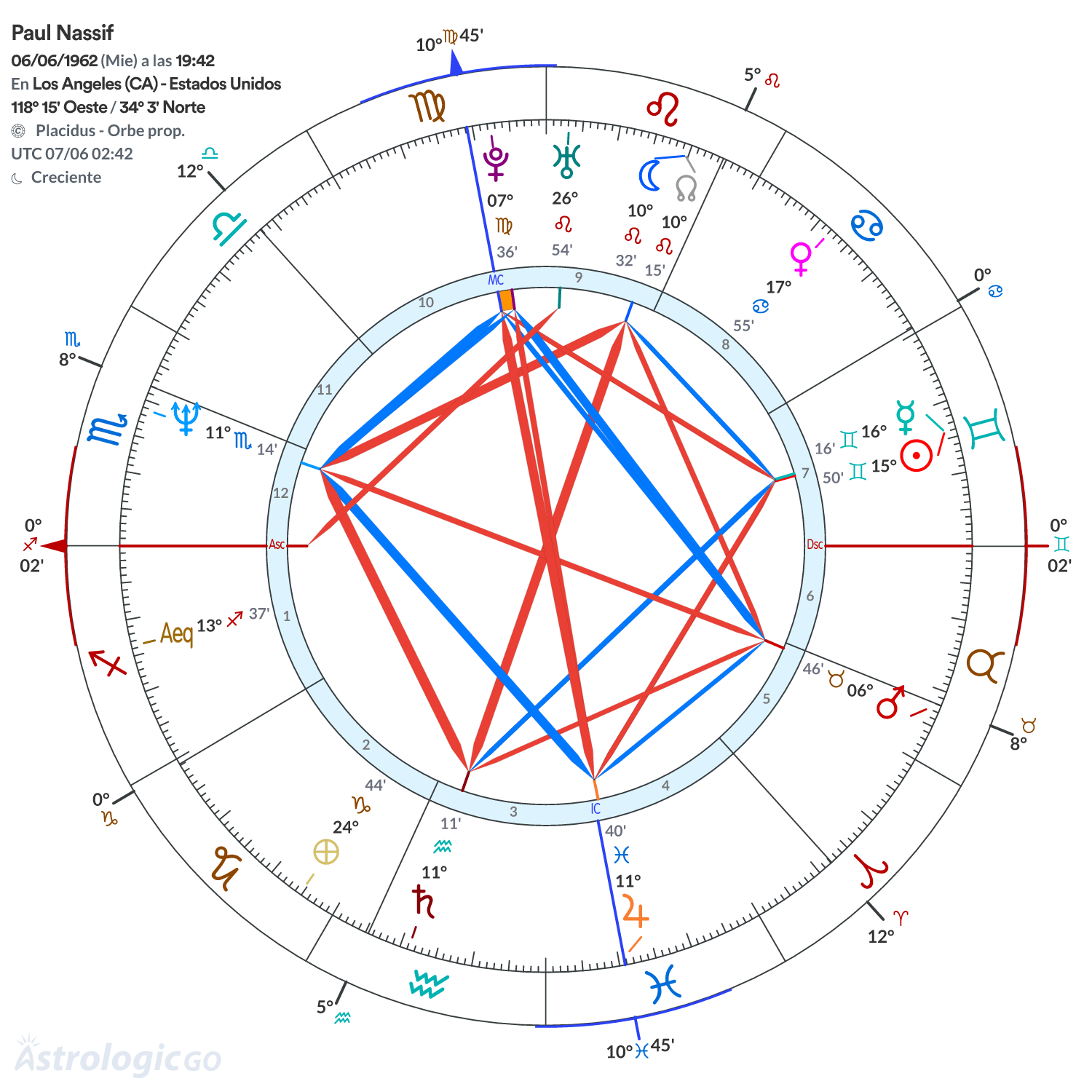 Mandala - Paul Nassif