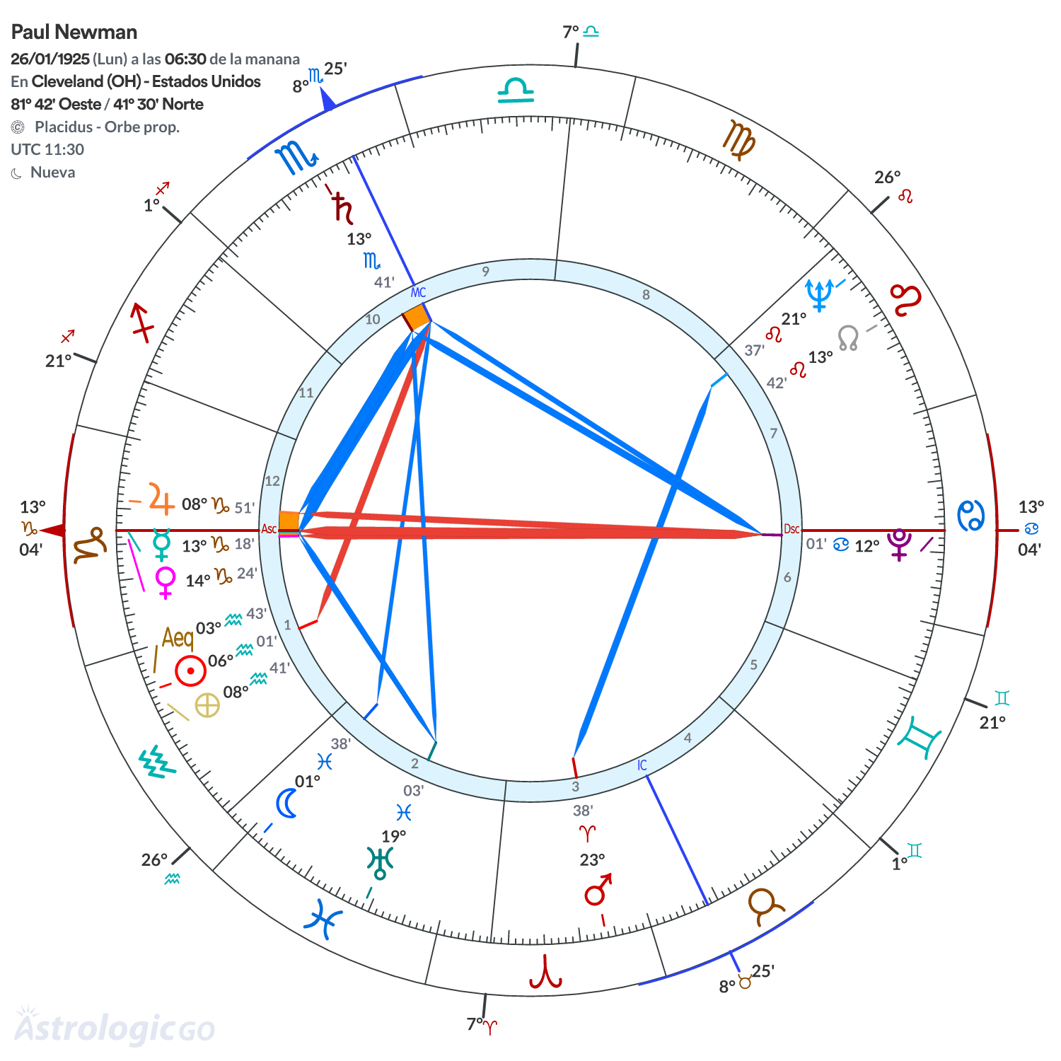 Mandala - Paul Newman