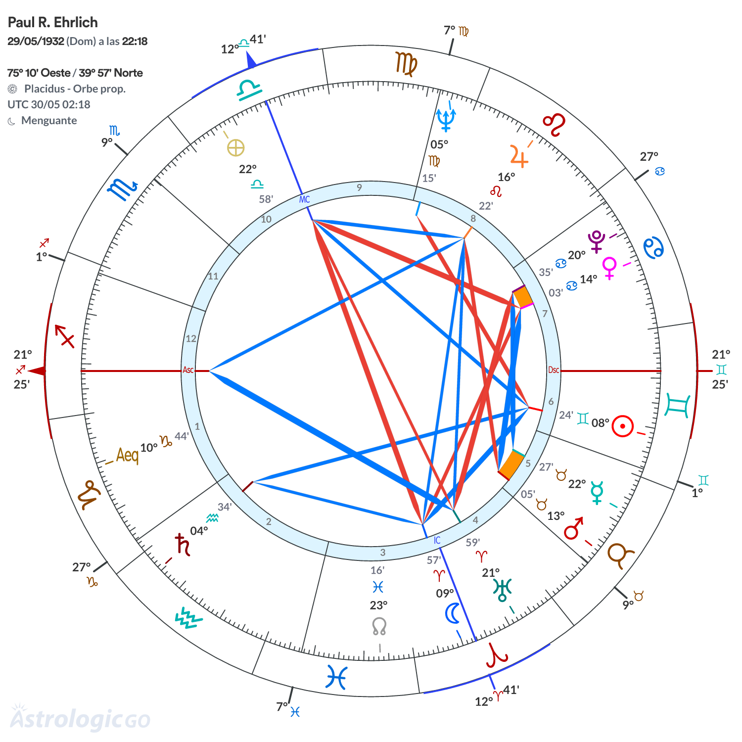 Mandala - Paul R. Ehrlich
