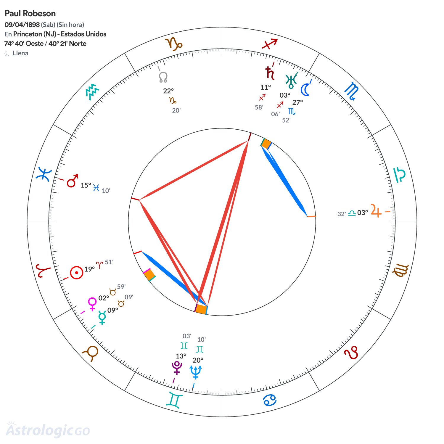 Mandala - Paul Robeson
