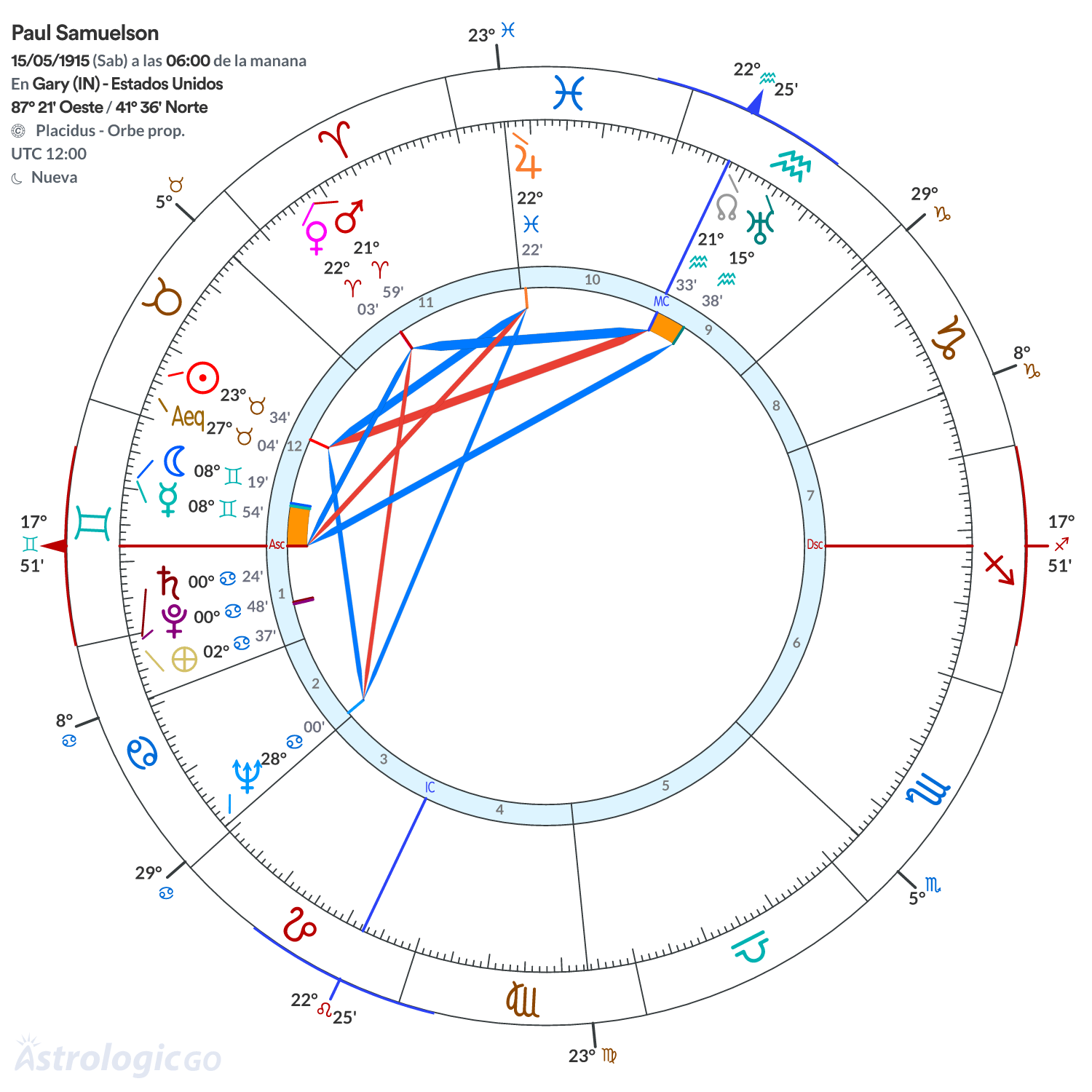 Mandala - Paul Samuelson