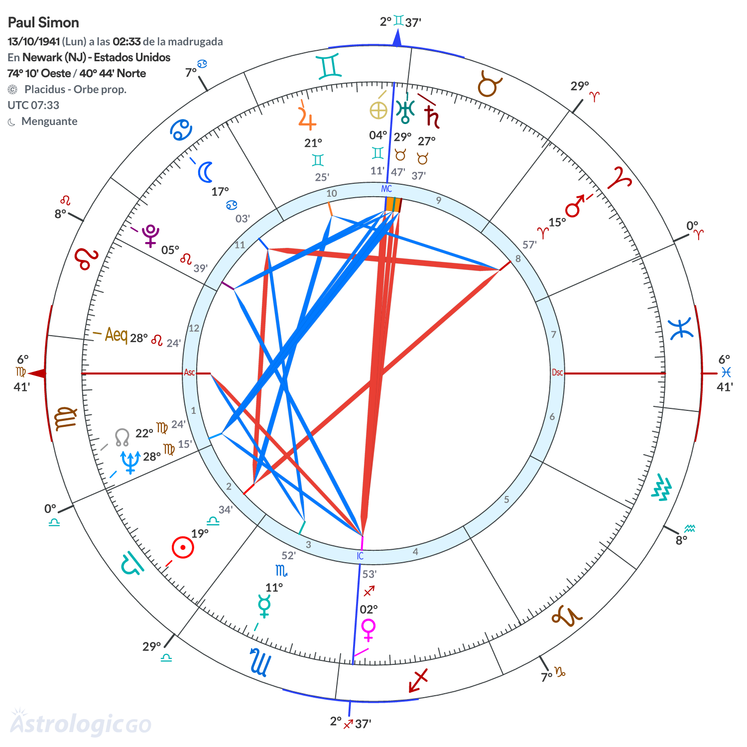 Mandala - Paul Simon
