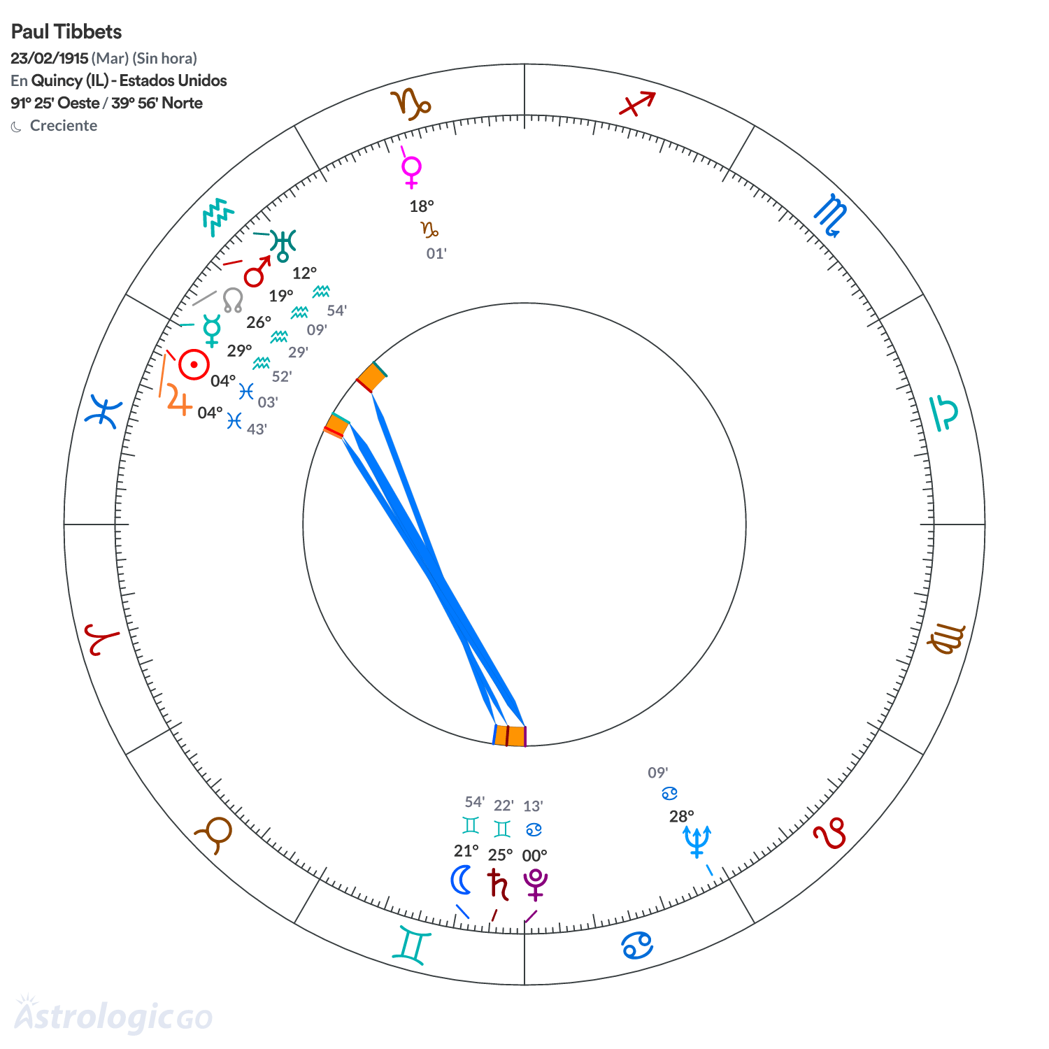 Mandala - Paul Tibbets