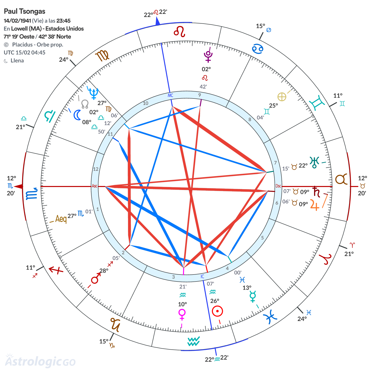 Mandala - Paul Tsongas