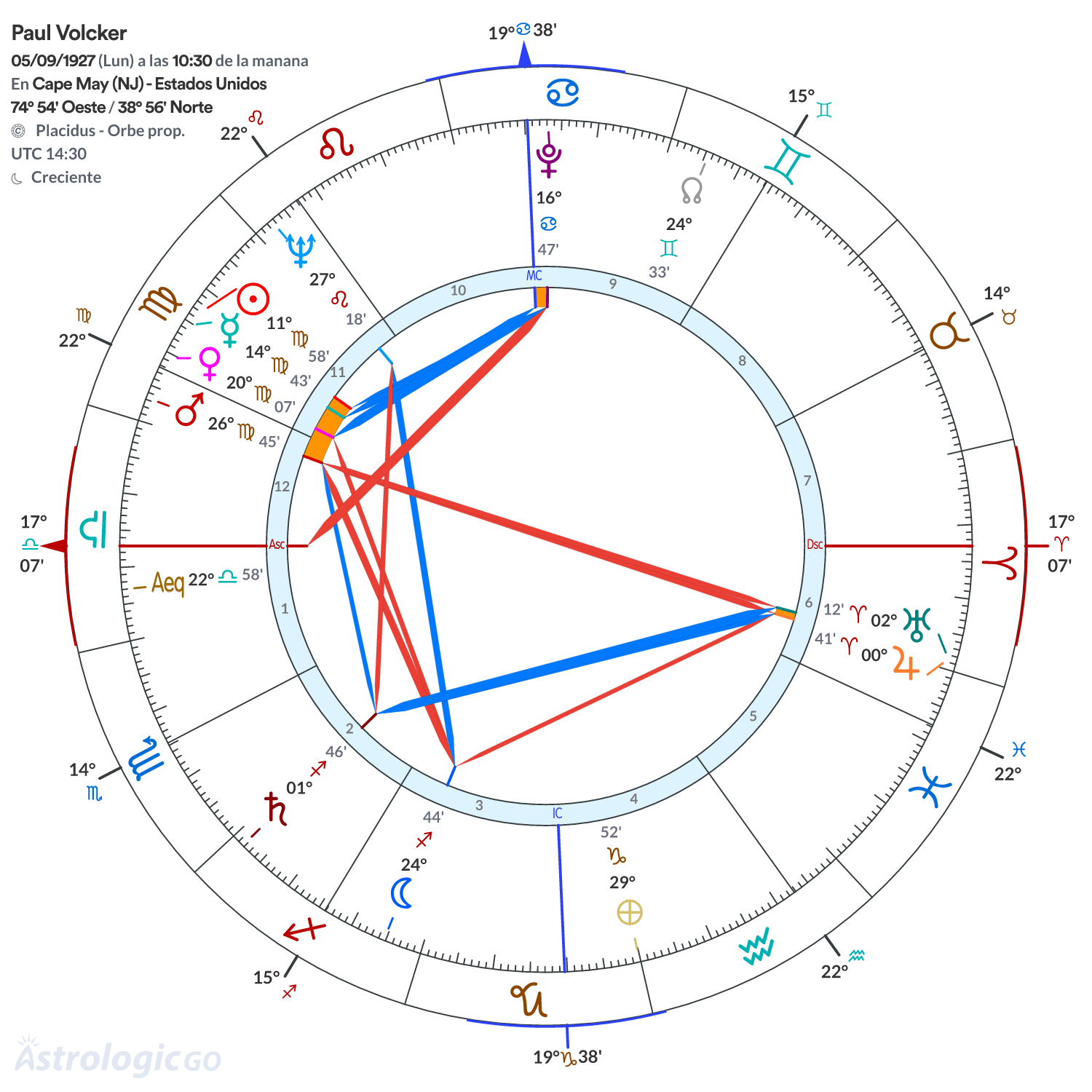 Mandala - Paul Volcker