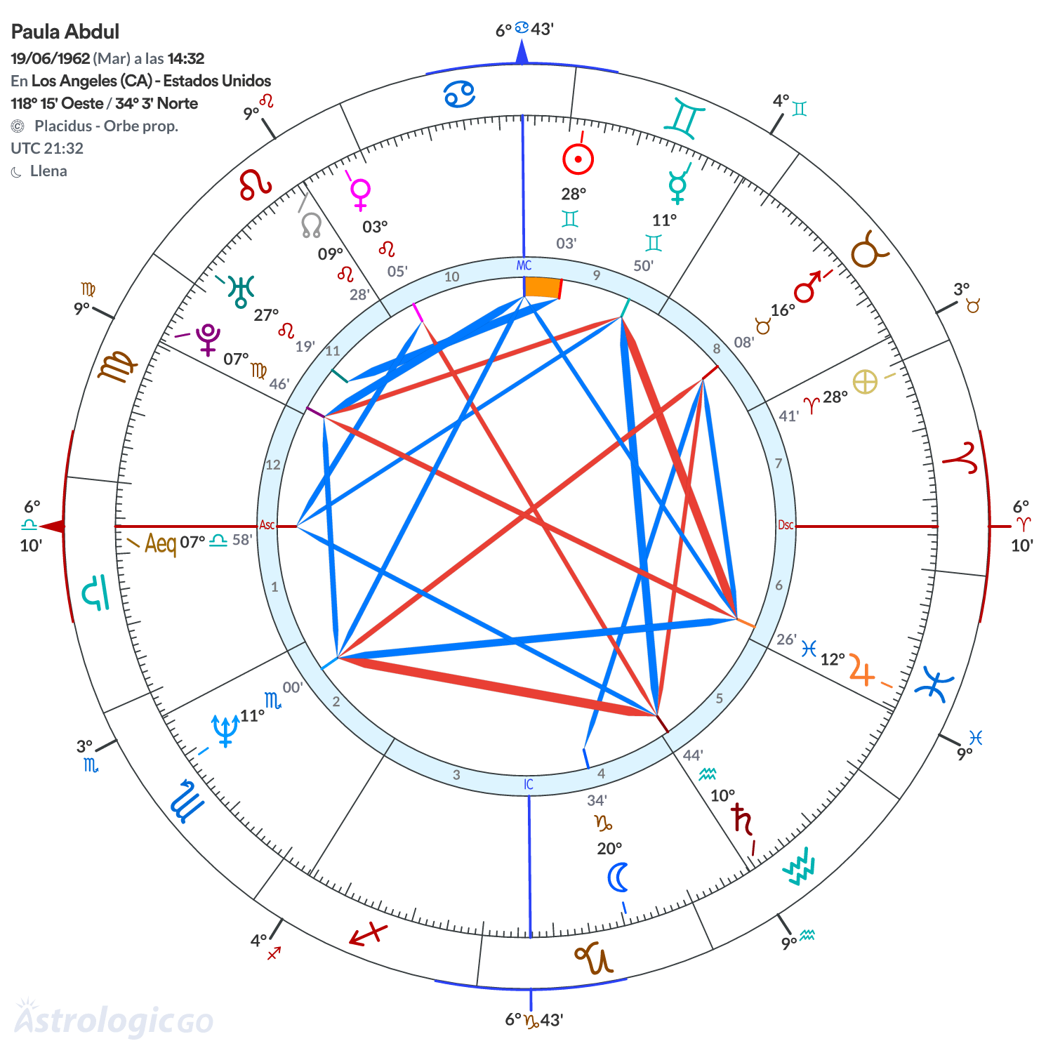 Mandala - Paula Abdul