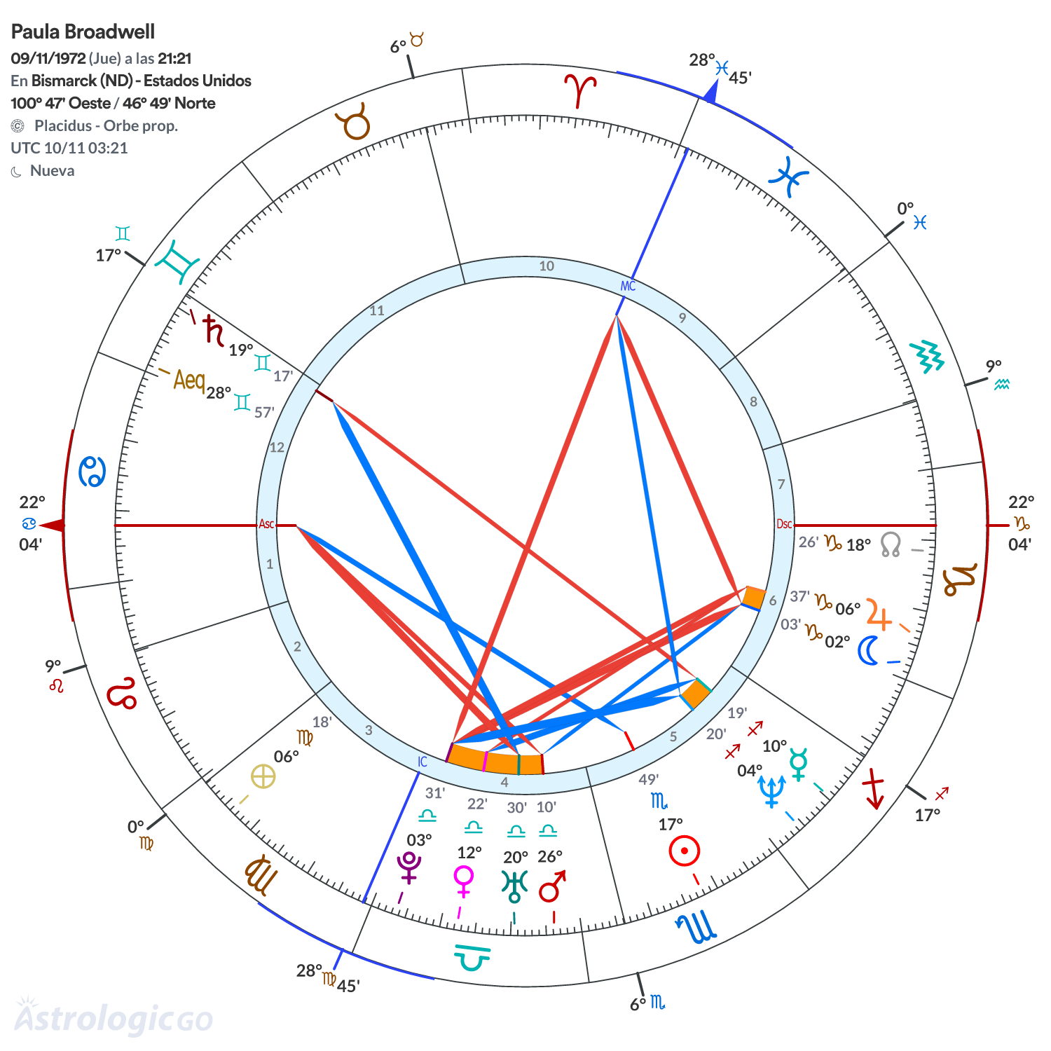 Mandala - Paula Broadwell