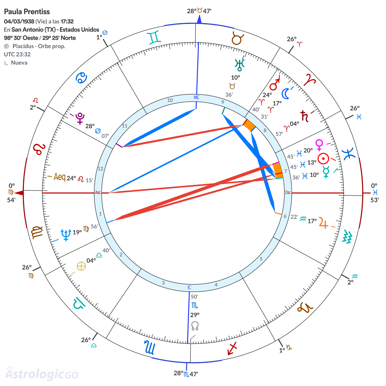 Mandala - Paula Prentiss