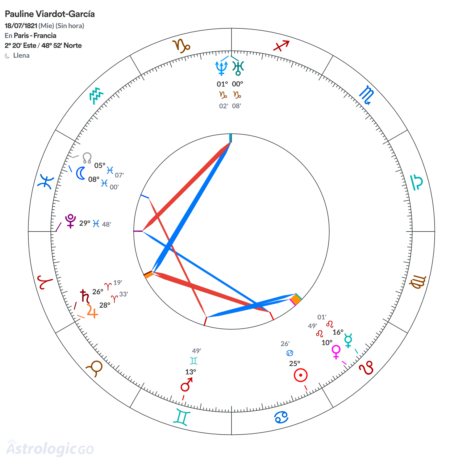 Mandala - Pauline Viardot-García