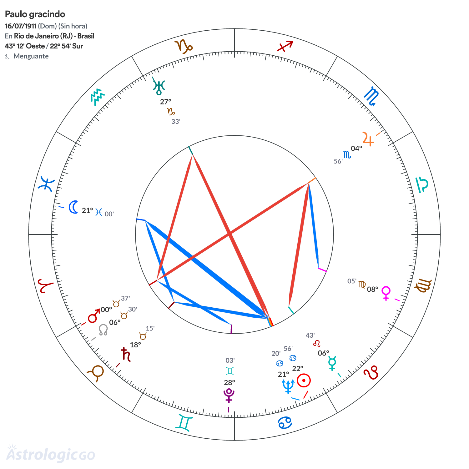 Mandala - Paulo gracindo