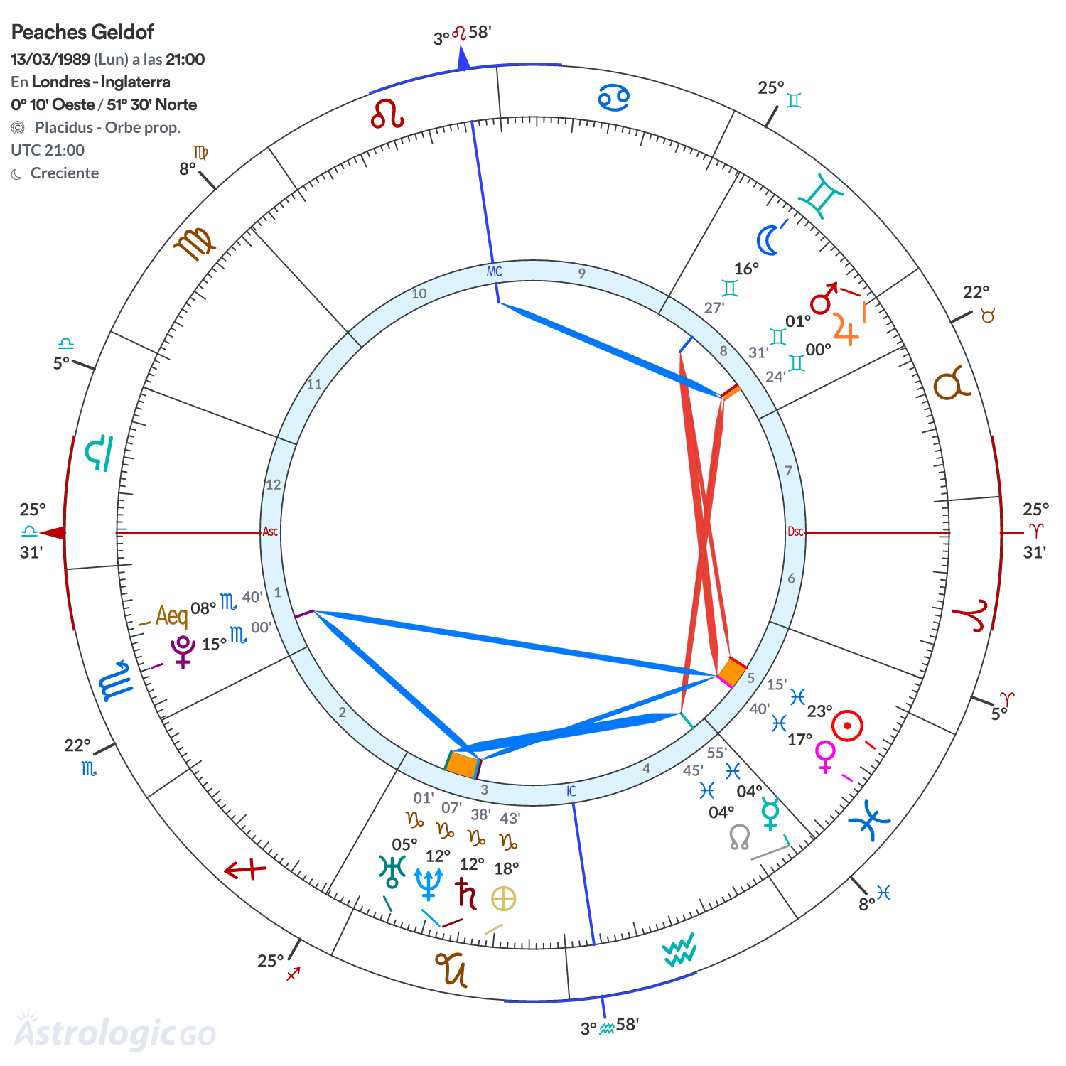Mandala - Peaches Geldof