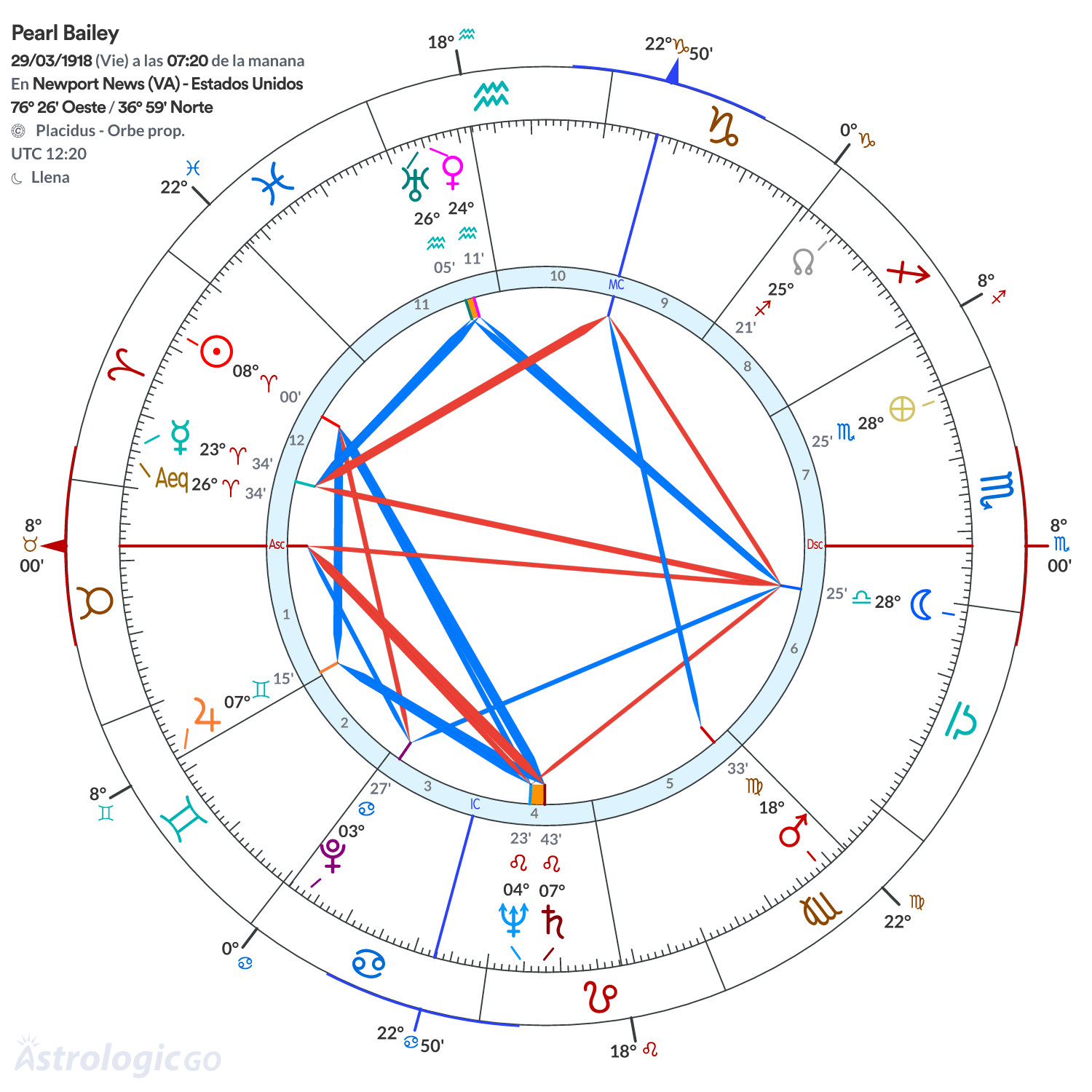 Mandala - Pearl Bailey