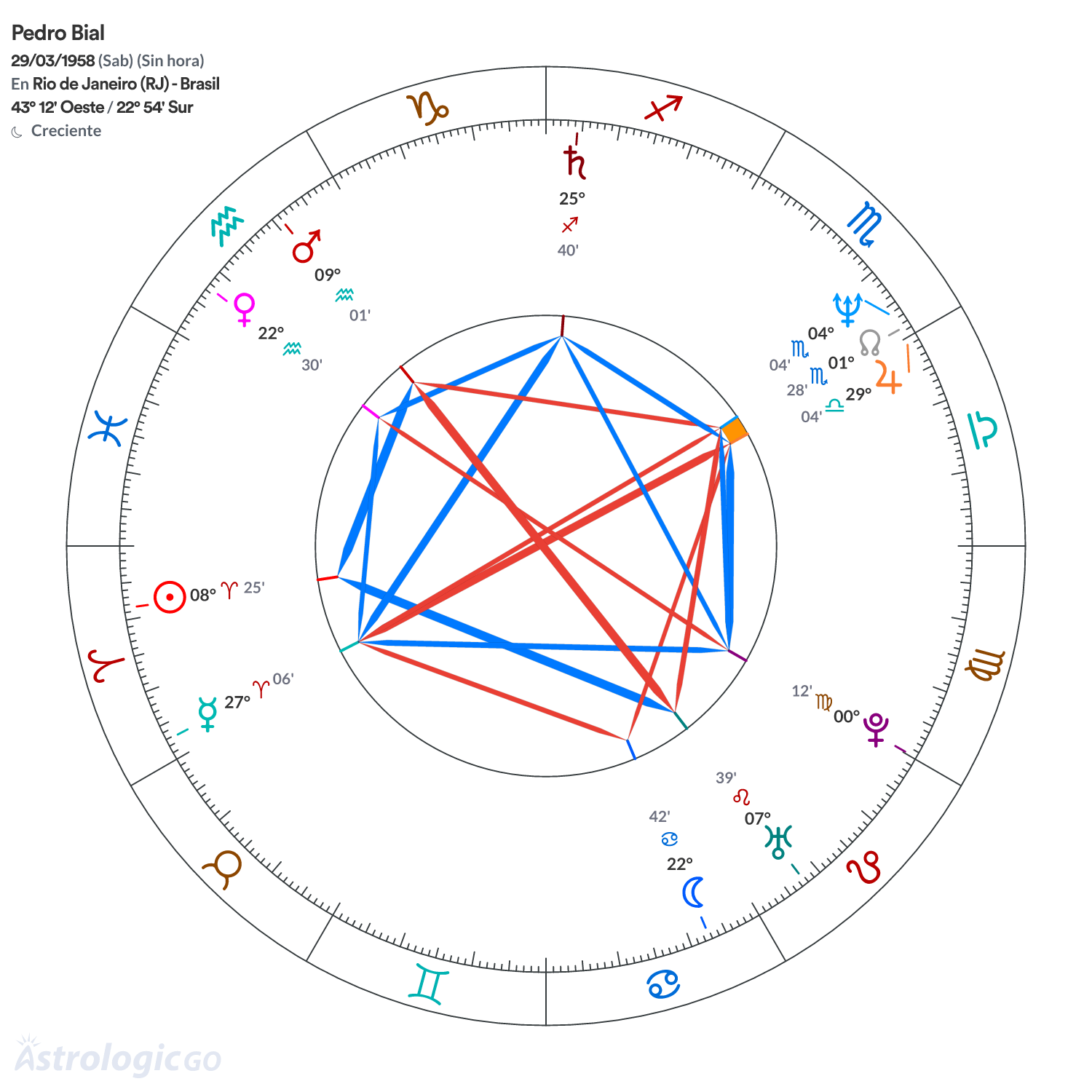 Mandala - Pedro Bial