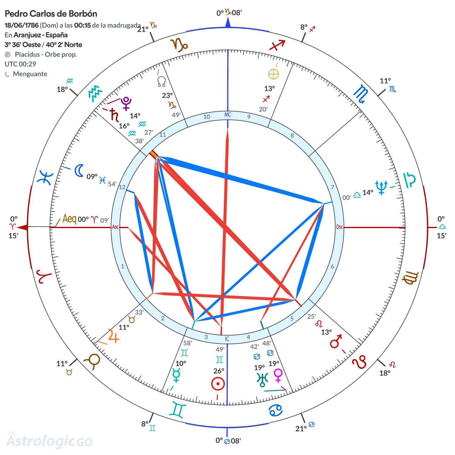 Mandala - Pedro Carlos de Borbón