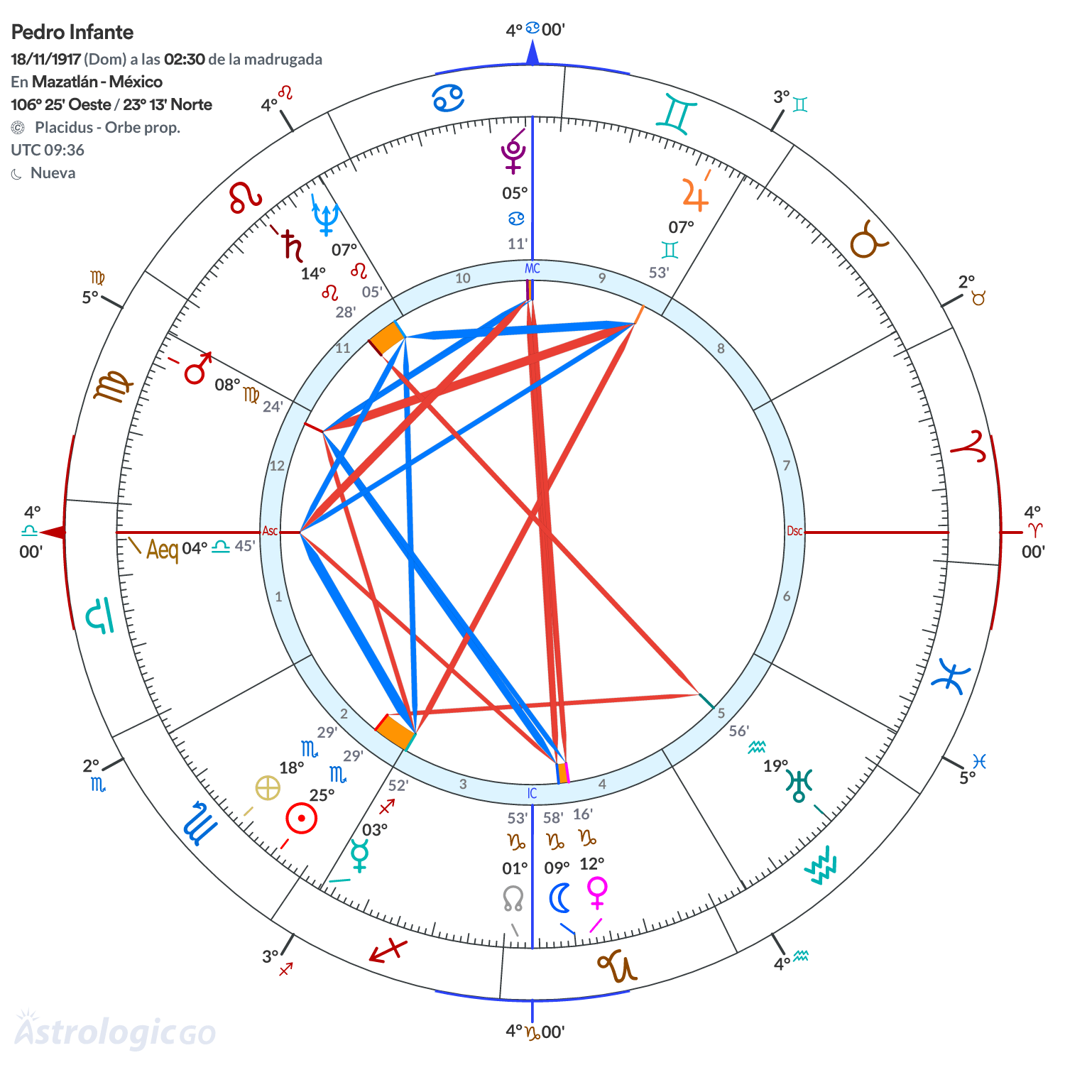 Mandala - Pedro Infante