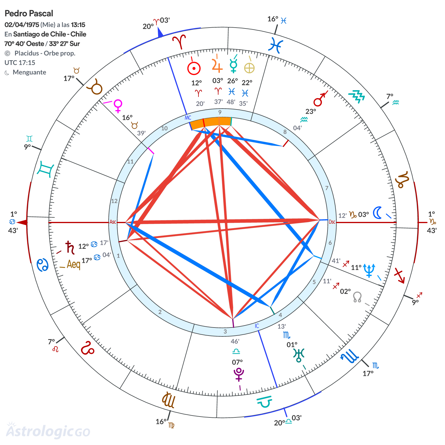 Mandala - Pedro Pascal