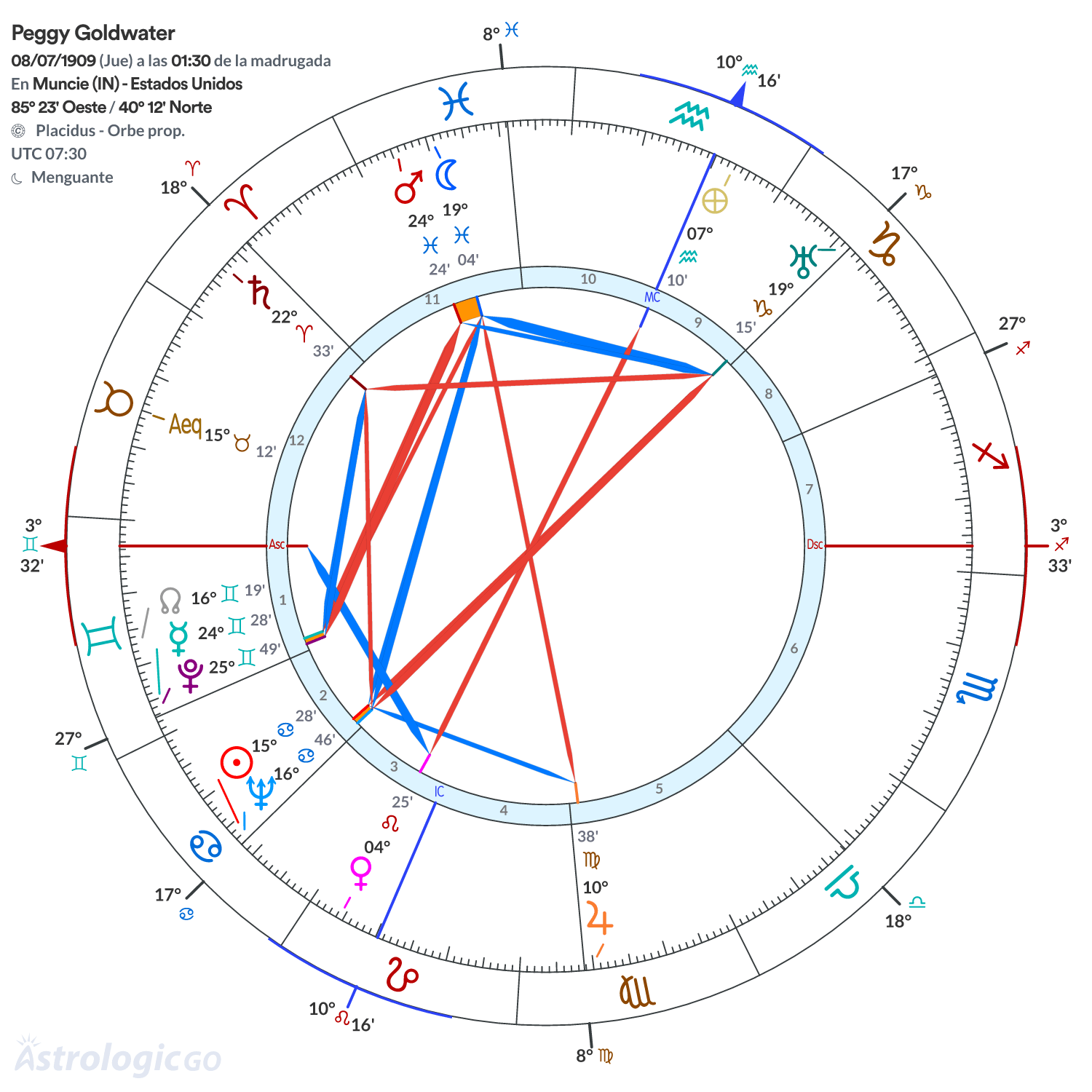 Mandala - Peggy Goldwater