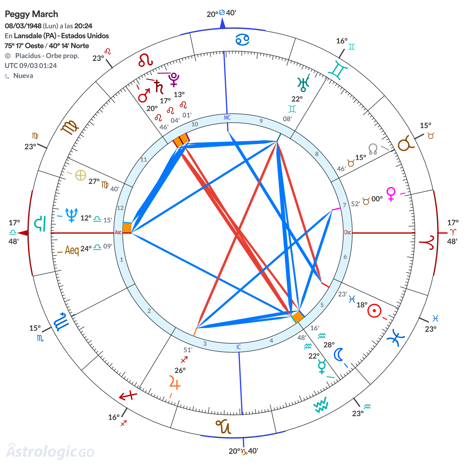 Mandala - Peggy March